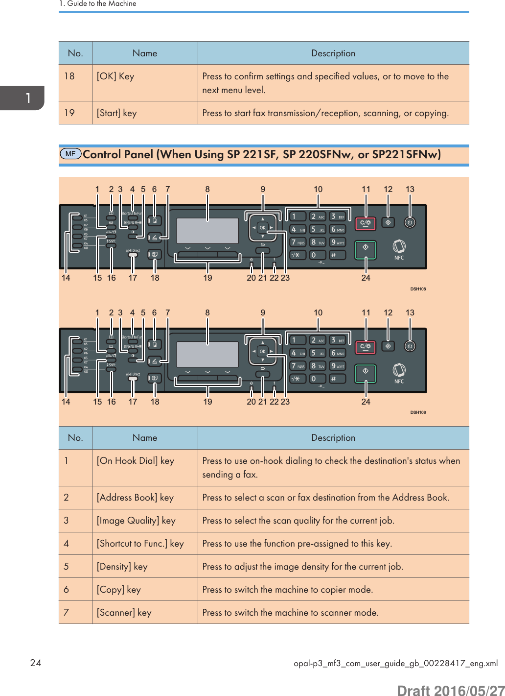 No. Name Description18 [OK] Key Press to confirm settings and specified values, or to move to thenext menu level.19 [Start] key Press to start fax transmission/reception, scanning, or copying.MFControl Panel (When Using SP 221SF, SP 220SFNw, or SP221SFNw)1234567 8 9 10 11 12 1314 15 16 17 18 19 20 21 22 24DSH108231234567 8 9 10 11 12 1314 15 16 17 18 19 20 21 22 24DSH10823No. Name Description1 [On Hook Dial] key Press to use on-hook dialing to check the destination&apos;s status whensending a fax.2 [Address Book] key Press to select a scan or fax destination from the Address Book.3 [Image Quality] key Press to select the scan quality for the current job.4 [Shortcut to Func.] key Press to use the function pre-assigned to this key.5 [Density] key Press to adjust the image density for the current job.6 [Copy] key Press to switch the machine to copier mode.7 [Scanner] key Press to switch the machine to scanner mode.1. Guide to the Machine24 opal-p3_mf3_com_user_guide_gb_00228417_eng.xmlDraft 2016/05/27