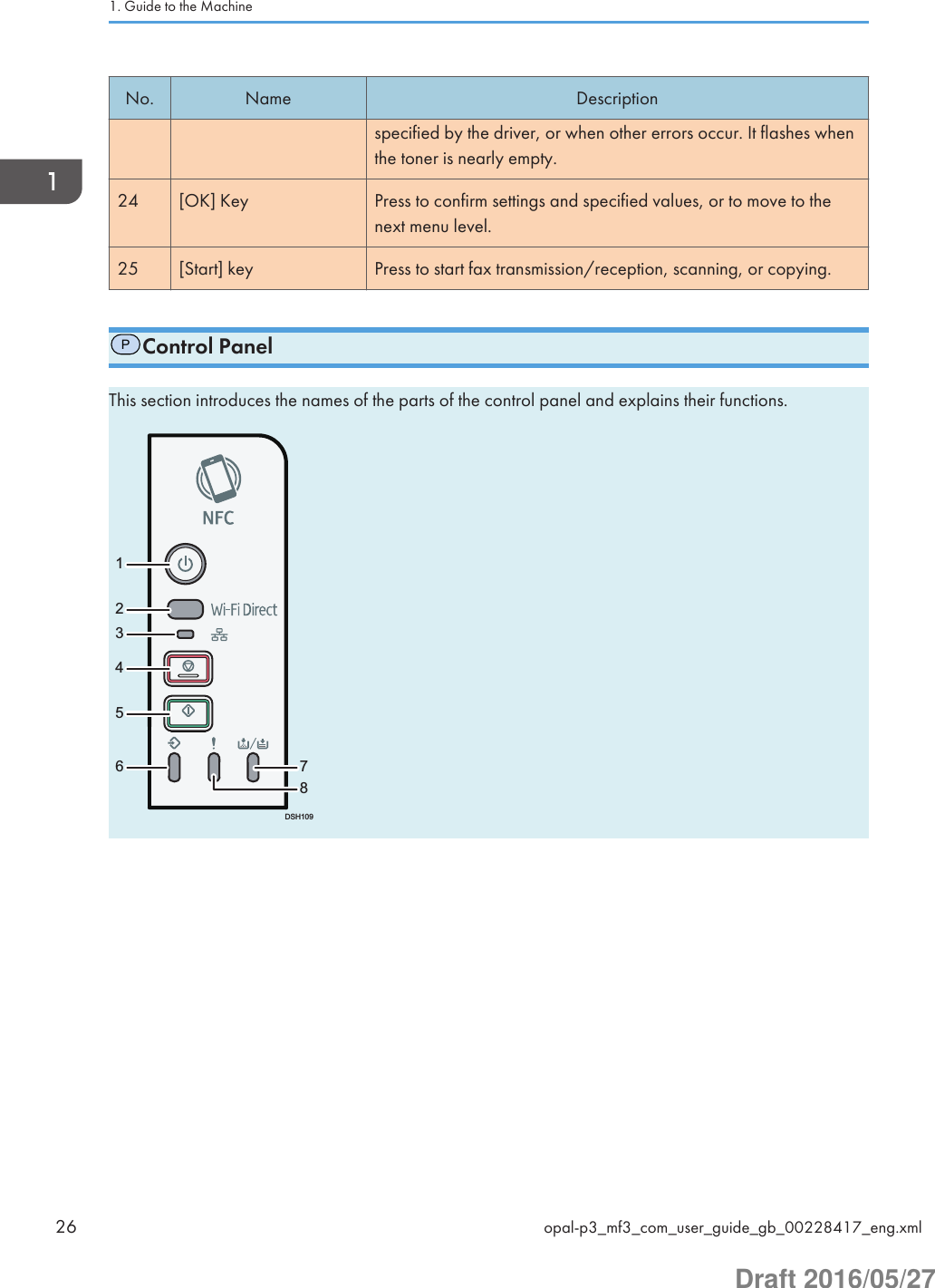 No. Name Descriptionspecified by the driver, or when other errors occur. It flashes whenthe toner is nearly empty.24 [OK] Key Press to confirm settings and specified values, or to move to thenext menu level.25 [Start] key Press to start fax transmission/reception, scanning, or copying.PControl PanelThis section introduces the names of the parts of the control panel and explains their functions.12345678DSH1091. Guide to the Machine26 opal-p3_mf3_com_user_guide_gb_00228417_eng.xmlDraft 2016/05/27