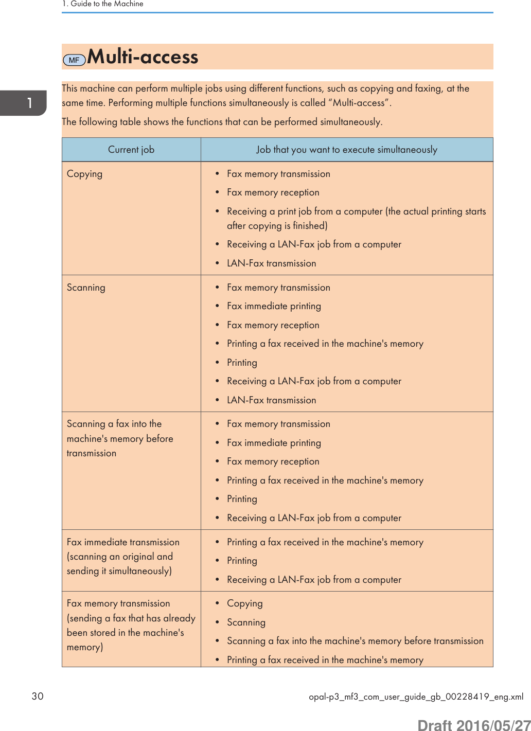 MFMulti-accessThis machine can perform multiple jobs using different functions, such as copying and faxing, at thesame time. Performing multiple functions simultaneously is called “Multi-access”.The following table shows the functions that can be performed simultaneously.Current job Job that you want to execute simultaneouslyCopying • Fax memory transmission• Fax memory reception• Receiving a print job from a computer (the actual printing startsafter copying is finished)• Receiving a LAN-Fax job from a computer• LAN-Fax transmissionScanning • Fax memory transmission• Fax immediate printing• Fax memory reception• Printing a fax received in the machine&apos;s memory• Printing• Receiving a LAN-Fax job from a computer• LAN-Fax transmissionScanning a fax into themachine&apos;s memory beforetransmission• Fax memory transmission• Fax immediate printing• Fax memory reception• Printing a fax received in the machine&apos;s memory• Printing• Receiving a LAN-Fax job from a computerFax immediate transmission(scanning an original andsending it simultaneously)• Printing a fax received in the machine&apos;s memory• Printing• Receiving a LAN-Fax job from a computerFax memory transmission(sending a fax that has alreadybeen stored in the machine&apos;smemory)• Copying• Scanning• Scanning a fax into the machine&apos;s memory before transmission• Printing a fax received in the machine&apos;s memory1. Guide to the Machine30 opal-p3_mf3_com_user_guide_gb_00228419_eng.xmlDraft 2016/05/27
