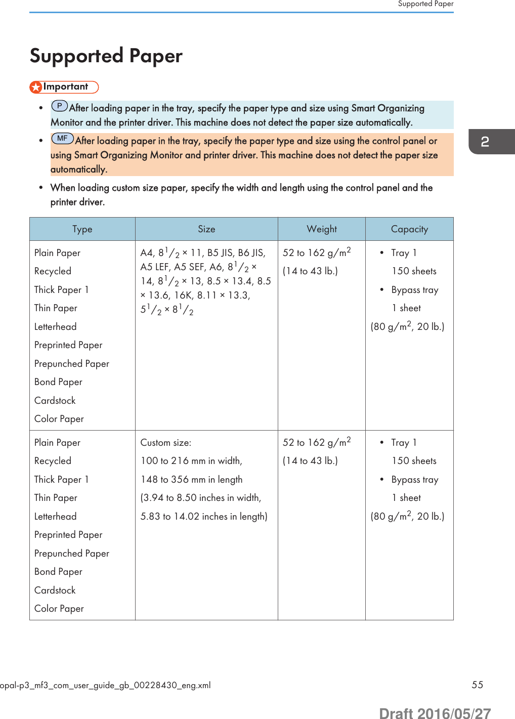 Supported Paper•PAfter loading paper in the tray, specify the paper type and size using Smart OrganizingMonitor and the printer driver. This machine does not detect the paper size automatically.•MFAfter loading paper in the tray, specify the paper type and size using the control panel orusing Smart Organizing Monitor and printer driver. This machine does not detect the paper sizeautomatically.• When loading custom size paper, specify the width and length using the control panel and theprinter driver.Type Size Weight CapacityPlain PaperRecycledThick Paper 1Thin PaperLetterheadPreprinted PaperPrepunched PaperBond PaperCardstockColor PaperA4, 81/2 × 11, B5 JIS, B6 JIS,A5 LEF, A5 SEF, A6, 81/2 ×14, 81/2 × 13, 8.5 × 13.4, 8.5× 13.6, 16K, 8.11 × 13.3,51/2 × 81/252 to 162 g/m2(14 to 43 lb.)• Tray 1150 sheets• Bypass tray1 sheet(80 g/m2, 20 lb.)Plain PaperRecycledThick Paper 1Thin PaperLetterheadPreprinted PaperPrepunched PaperBond PaperCardstockColor PaperCustom size:100 to 216 mm in width,148 to 356 mm in length(3.94 to 8.50 inches in width,5.83 to 14.02 inches in length)52 to 162 g/m2(14 to 43 lb.)• Tray 1150 sheets• Bypass tray1 sheet(80 g/m2, 20 lb.)Supported Paperopal-p3_mf3_com_user_guide_gb_00228430_eng.xml 55Draft 2016/05/27