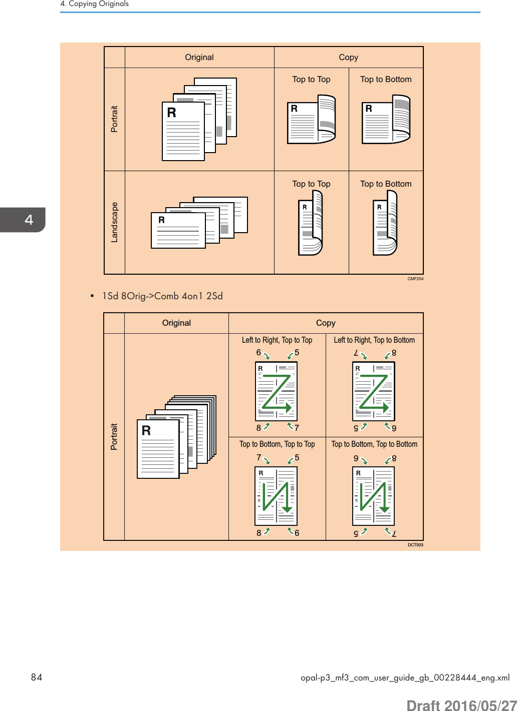 PortraitLandscapeOriginal CopyTop to Top Top to BottomTop to Top Top to BottomCMF254• 1Sd 8Orig-&gt;Comb 4on1 2Sd8765867565877586PortraitOriginal CopyLeft to Right, Top to Top Left to Right, Top to BottomTop to Bottom, Top to Top Top to Bottom, Top to BottomDCT0034. Copying Originals84 opal-p3_mf3_com_user_guide_gb_00228444_eng.xmlDraft 2016/05/27