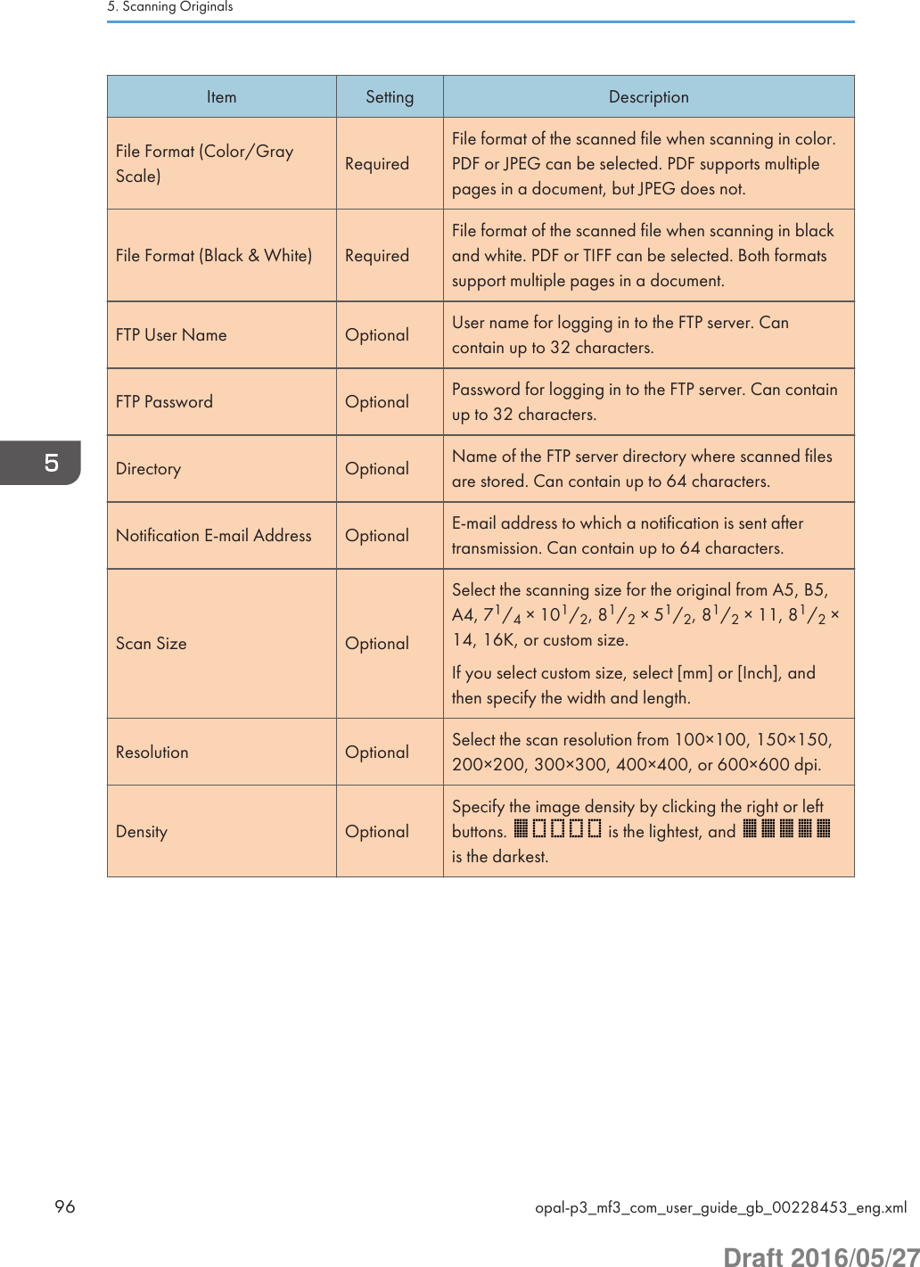 Item Setting DescriptionFile Format (Color/GrayScale) RequiredFile format of the scanned file when scanning in color.PDF or JPEG can be selected. PDF supports multiplepages in a document, but JPEG does not.File Format (Black &amp; White) RequiredFile format of the scanned file when scanning in blackand white. PDF or TIFF can be selected. Both formatssupport multiple pages in a document.FTP User Name Optional User name for logging in to the FTP server. Cancontain up to 32 characters.FTP Password Optional Password for logging in to the FTP server. Can containup to 32 characters.Directory Optional Name of the FTP server directory where scanned filesare stored. Can contain up to 64 characters.Notification E-mail Address Optional E-mail address to which a notification is sent aftertransmission. Can contain up to 64 characters.Scan Size OptionalSelect the scanning size for the original from A5, B5,A4, 71/4 × 101/2, 81/2 × 51/2, 81/2 × 11, 81/2 ×14, 16K, or custom size.If you select custom size, select [mm] or [Inch], andthen specify the width and length.Resolution Optional Select the scan resolution from 100×100, 150×150,200×200, 300×300, 400×400, or 600×600 dpi.Density OptionalSpecify the image density by clicking the right or leftbuttons.   is the lightest, and is the darkest.5. Scanning Originals96 opal-p3_mf3_com_user_guide_gb_00228453_eng.xmlDraft 2016/05/27