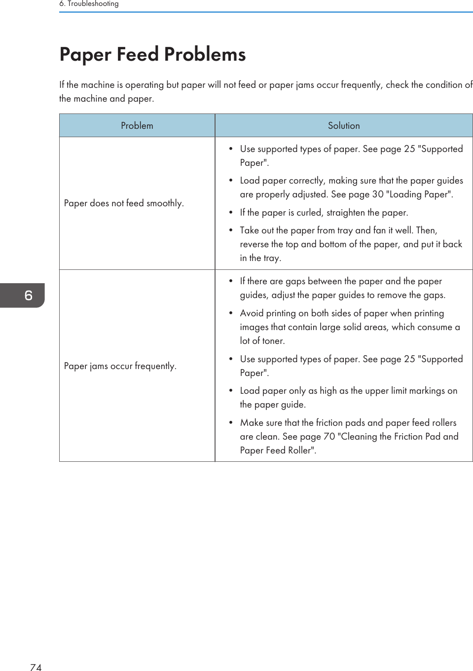 Paper Feed ProblemsIf the machine is operating but paper will not feed or paper jams occur frequently, check the condition ofthe machine and paper.Problem SolutionPaper does not feed smoothly.• Use supported types of paper. See page 25 &quot;SupportedPaper&quot;.•Load paper correctly, making sure that the paper guidesare properly adjusted. See page 30 &quot;Loading Paper&quot;.• If the paper is curled, straighten the paper.• Take out the paper from tray and fan it well. Then,reverse the top and bottom of the paper, and put it backin the tray.Paper jams occur frequently.• If there are gaps between the paper and the paperguides, adjust the paper guides to remove the gaps.•Avoid printing on both sides of paper when printingimages that contain large solid areas, which consume alot of toner.• Use supported types of paper. See page 25 &quot;SupportedPaper&quot;.• Load paper only as high as the upper limit markings onthe paper guide.• Make sure that the friction pads and paper feed rollersare clean. See page 70 &quot;Cleaning the Friction Pad andPaper Feed Roller&quot;.6. Troubleshooting74
