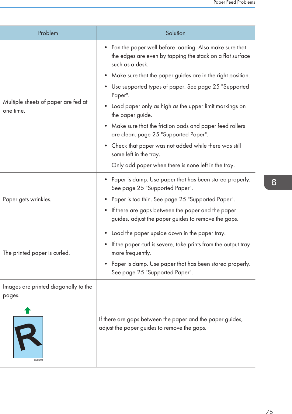 Problem SolutionMultiple sheets of paper are fed atone time.• Fan the paper well before loading. Also make sure thatthe edges are even by tapping the stack on a flat surfacesuch as a desk.•Make sure that the paper guides are in the right position.• Use supported types of paper. See page 25 &quot;SupportedPaper&quot;.• Load paper only as high as the upper limit markings onthe paper guide.• Make sure that the friction pads and paper feed rollersare clean. page 25 &quot;Supported Paper&quot;.• Check that paper was not added while there was stillsome left in the tray.Only add paper when there is none left in the tray.Paper gets wrinkles.• Paper is damp. Use paper that has been stored properly.See page 25 &quot;Supported Paper&quot;.•Paper is too thin. See page 25 &quot;Supported Paper&quot;.• If there are gaps between the paper and the paperguides, adjust the paper guides to remove the gaps.The printed paper is curled.• Load the paper upside down in the paper tray.• If the paper curl is severe, take prints from the output traymore frequently.• Paper is damp. Use paper that has been stored properly.See page 25 &quot;Supported Paper&quot;.Images are printed diagonally to thepages.CER091If there are gaps between the paper and the paper guides,adjust the paper guides to remove the gaps.Paper Feed Problems75