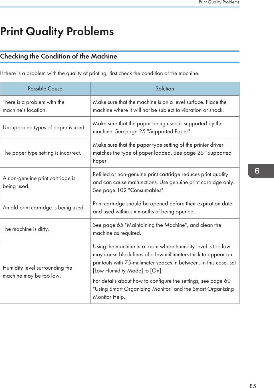 Print Quality ProblemsChecking the Condition of the MachineIf there is a problem with the quality of printing, first check the condition of the machine.Possible Cause SolutionThere is a problem with themachine&apos;s location.Make sure that the machine is on a level surface. Place themachine where it will not be subject to vibration or shock.Unsupported types of paper is used. Make sure that the paper being used is supported by themachine. See page 25 &quot;Supported Paper&quot;.The paper type setting is incorrect.Make sure that the paper type setting of the printer drivermatches the type of paper loaded. See page 25 &quot;SupportedPaper&quot;.A non-genuine print cartridge isbeing used.Refilled or non-genuine print cartridge reduces print qualityand can cause malfunctions. Use genuine print cartridge only.See page 102 &quot;Consumables&quot;.An old print cartridge is being used. Print cartridge should be opened before their expiration dateand used within six months of being opened.The machine is dirty. See page 65 &quot;Maintaining the Machine&quot;, and clean themachine as required.Humidity level surrounding themachine may be too low.Using the machine in a room where humidity level is too lowmay cause black lines of a few millimeters thick to appear onprintouts with 75-millimeter spaces in between. In this case, set[Low Humidity Mode] to [On].For details about how to configure the settings, see page 60&quot;Using Smart Organizing Monitor&quot; and the Smart OrganizingMonitor Help.Print Quality Problems85