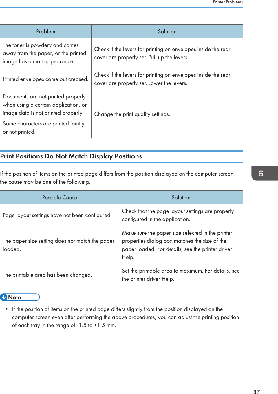 Problem SolutionThe toner is powdery and comesaway from the paper, or the printedimage has a matt appearance.Check if the levers for printing on envelopes inside the rearcover are properly set. Pull up the levers.Printed envelopes come out creased. Check if the levers for printing on envelopes inside the rearcover are properly set. Lower the levers.Documents are not printed properlywhen using a certain application, orimage data is not printed properly.Some characters are printed faintlyor not printed.Change the print quality settings.Print Positions Do Not Match Display PositionsIf the position of items on the printed page differs from the position displayed on the computer screen,the cause may be one of the following.Possible Cause SolutionPage layout settings have not been configured. Check that the page layout settings are properlyconfigured in the application.The paper size setting does not match the paperloaded.Make sure the paper size selected in the printerproperties dialog box matches the size of thepaper loaded. For details, see the printer driverHelp.The printable area has been changed. Set the printable area to maximum. For details, seethe printer driver Help.• If the position of items on the printed page differs slightly from the position displayed on thecomputer screen even after performing the above procedures, you can adjust the printing positionof each tray in the range of -1.5 to +1.5 mm.Printer Problems87