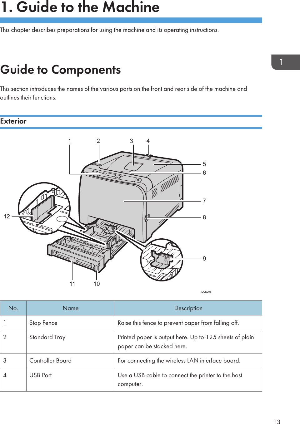 1. Guide to the MachineThis chapter describes preparations for using the machine and its operating instructions.Guide to ComponentsThis section introduces the names of the various parts on the front and rear side of the machine andoutlines their functions.ExteriorDUE2085678911 101212 34No. Name Description1 Stop Fence Raise this fence to prevent paper from falling off.2 Standard Tray Printed paper is output here. Up to 125 sheets of plainpaper can be stacked here.3 Controller Board For connecting the wireless LAN interface board.4 USB Port Use a USB cable to connect the printer to the hostcomputer.13