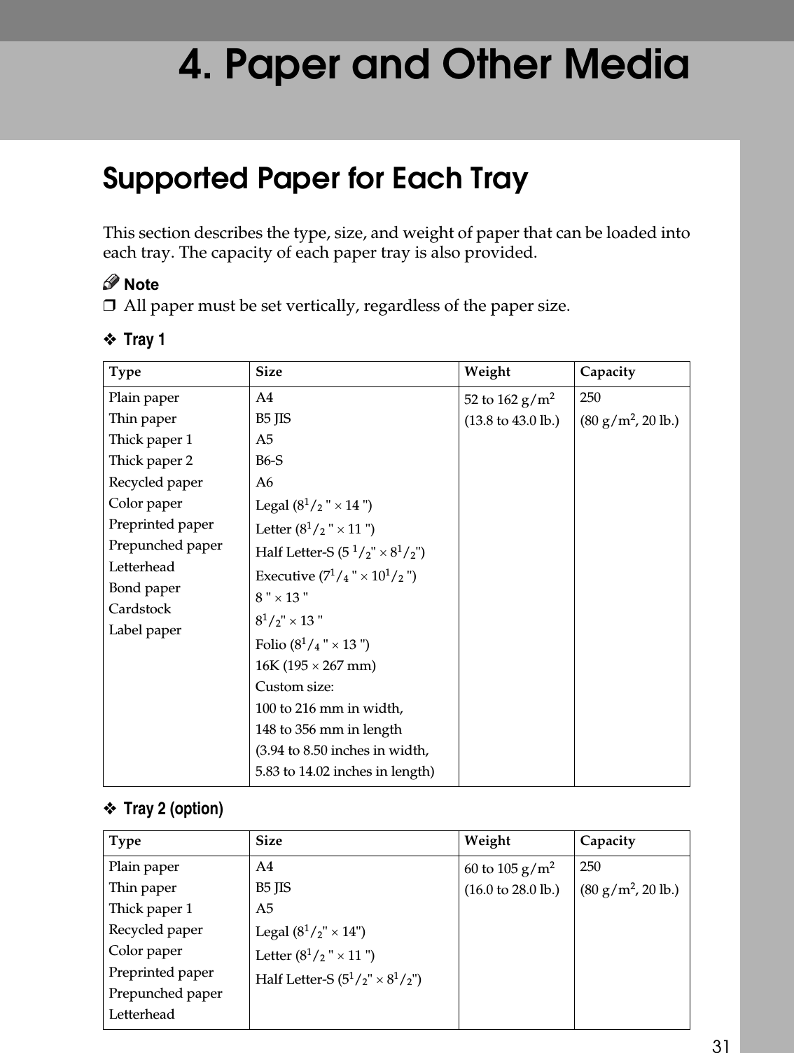 314. Paper and Other MediaSupported Paper for Each TrayThis section describes the type, size, and weight of paper that can be loaded intoeach tray. The capacity of each paper tray is also provided.Note❒All paper must be set vertically, regardless of the paper size.❖Tray 1❖Tray 2 (option)Type Size Weight CapacityPlain paperThin paperThick paper 1Thick paper 2Recycled paperColor paperPreprinted paperPrepunched paperLetterheadBond paperCardstockLabel paperA4B5 JISA5B6-SA6Legal (81/2 &quot; × 14 &quot;)Letter (81/2 &quot; × 11 &quot;)Half Letter-S (5 1/2&quot; × 81/2&quot;)Executive (71/4 &quot; × 101/2 &quot;)8 &quot; × 13 &quot;81/2&quot; × 13 &quot;Folio (81/4 &quot; × 13 &quot;)16K (195 × 267 mm)Custom size:100 to 216 mm in width,148 to 356 mm in length(3.94 to 8.50 inches in width,5.83 to 14.02 inches in length)52 to 162 g/m2 (13.8 to 43.0 lb.)250(80 g/m2, 20 lb.)Type Size Weight CapacityPlain paperThin paperThick paper 1Recycled paperColor paperPreprinted paperPrepunched paperLetterheadA4B5 JISA5Legal (81/2&quot; × 14&quot;)Letter (81/2 &quot; × 11 &quot;)Half Letter-S (51/2&quot; × 81/2&quot;)60 to 105 g/m2 (16.0 to 28.0 lb.)250(80 g/m2, 20 lb.)