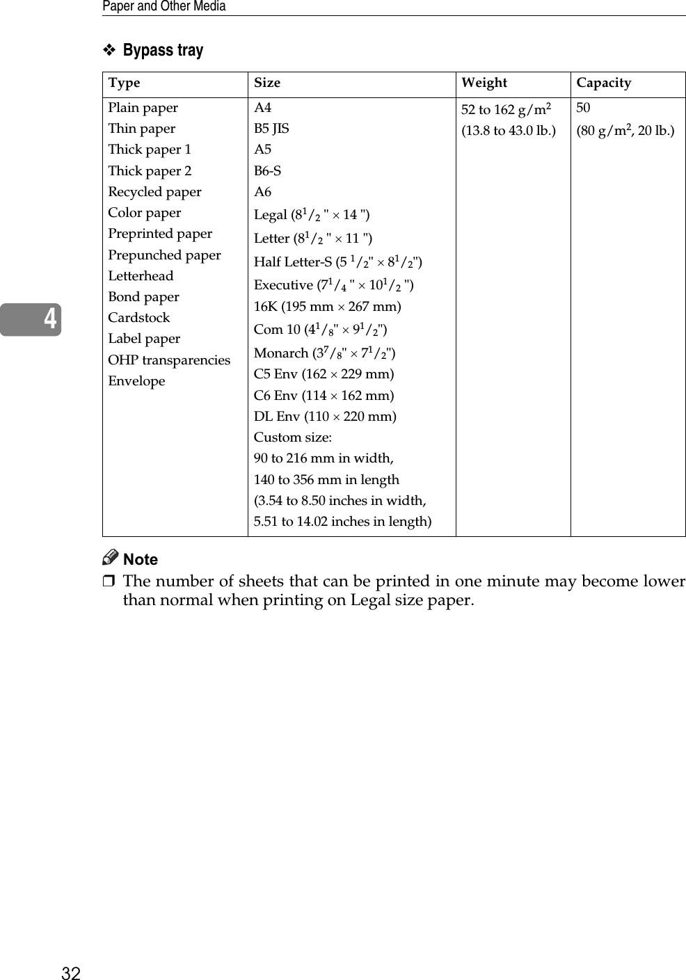 Paper and Other Media324❖Bypass trayNote❒The number of sheets that can be printed in one minute may become lowerthan normal when printing on Legal size paper.Type Size Weight CapacityPlain paperThin paperThick paper 1Thick paper 2Recycled paperColor paperPreprinted paperPrepunched paperLetterheadBond paperCardstockLabel paperOHP transparenciesEnvelopeA4B5 JISA5B6-SA6Legal (81/2 &quot; × 14 &quot;)Letter (81/2 &quot; × 11 &quot;)Half Letter-S (5 1/2&quot; × 81/2&quot;)Executive (71/4 &quot; × 101/2 &quot;)16K (195 mm × 267 mm)Com 10 (41/8&quot; × 91/2&quot;)Monarch (37/8&quot; × 71/2&quot;)C5 Env (162 × 229 mm)C6 Env (114 × 162 mm)DL Env (110 × 220 mm)Custom size:90 to 216 mm in width,140 to 356 mm in length(3.54 to 8.50 inches in width,5.51 to 14.02 inches in length)52 to 162 g/m2 (13.8 to 43.0 lb.)50(80 g/m2, 20 lb.)