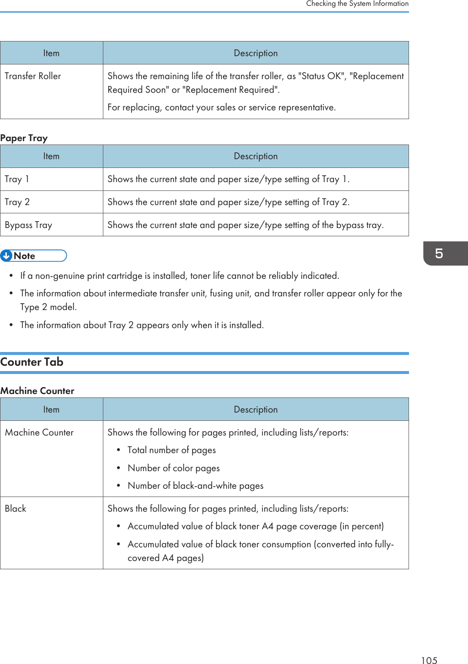 Item DescriptionTransfer Roller Shows the remaining life of the transfer roller, as &quot;Status OK&quot;, &quot;ReplacementRequired Soon&quot; or &quot;Replacement Required&quot;.For replacing, contact your sales or service representative.Paper TrayItem DescriptionTray 1 Shows the current state and paper size/type setting of Tray 1.Tray 2 Shows the current state and paper size/type setting of Tray 2.Bypass Tray Shows the current state and paper size/type setting of the bypass tray.• If a non-genuine print cartridge is installed, toner life cannot be reliably indicated.• The information about intermediate transfer unit, fusing unit, and transfer roller appear only for theType 2 model.• The information about Tray 2 appears only when it is installed.Counter TabMachine CounterItem DescriptionMachine Counter Shows the following for pages printed, including lists/reports:• Total number of pages• Number of color pages• Number of black-and-white pagesBlack Shows the following for pages printed, including lists/reports:• Accumulated value of black toner A4 page coverage (in percent)• Accumulated value of black toner consumption (converted into fully-covered A4 pages)Checking the System Information105