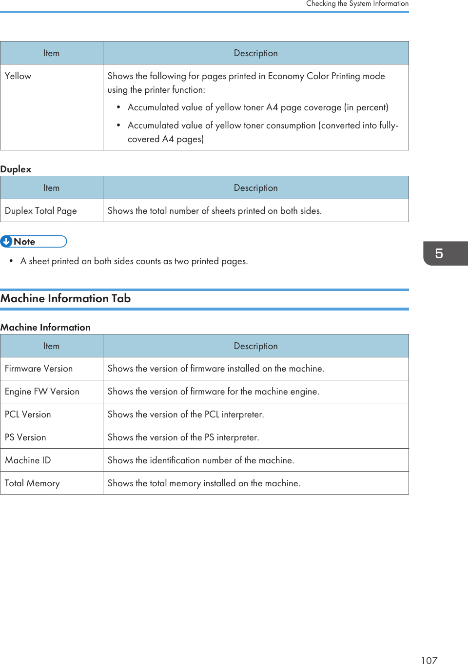 Item DescriptionYellow Shows the following for pages printed in Economy Color Printing modeusing the printer function:• Accumulated value of yellow toner A4 page coverage (in percent)• Accumulated value of yellow toner consumption (converted into fully-covered A4 pages)DuplexItem DescriptionDuplex Total Page Shows the total number of sheets printed on both sides.• A sheet printed on both sides counts as two printed pages.Machine Information TabMachine InformationItem DescriptionFirmware Version Shows the version of firmware installed on the machine.Engine FW Version Shows the version of firmware for the machine engine.PCL Version Shows the version of the PCL interpreter.PS Version Shows the version of the PS interpreter.Machine ID Shows the identification number of the machine.Total Memory Shows the total memory installed on the machine.Checking the System Information107