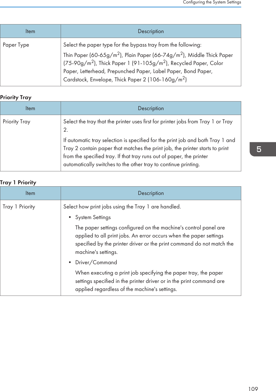 Item DescriptionPaper Type Select the paper type for the bypass tray from the following:Thin Paper (60-65g/m2), Plain Paper (66-74g/m2), Middle Thick Paper(75-90g/m2), Thick Paper 1 (91-105g/m2), Recycled Paper, ColorPaper, Letterhead, Prepunched Paper, Label Paper, Bond Paper,Cardstock, Envelope, Thick Paper 2 (106-160g/m2)Priority TrayItem DescriptionPriority Tray Select the tray that the printer uses first for printer jobs from Tray 1 or Tray2.If automatic tray selection is specified for the print job and both Tray 1 andTray 2 contain paper that matches the print job, the printer starts to printfrom the specified tray. If that tray runs out of paper, the printerautomatically switches to the other tray to continue printing.Tray 1 PriorityItem DescriptionTray 1 Priority Select how print jobs using the Tray 1 are handled.• System SettingsThe paper settings configured on the machine&apos;s control panel areapplied to all print jobs. An error occurs when the paper settingsspecified by the printer driver or the print command do not match themachine&apos;s settings.• Driver/CommandWhen executing a print job specifying the paper tray, the papersettings specified in the printer driver or in the print command areapplied regardless of the machine&apos;s settings.Configuring the System Settings109
