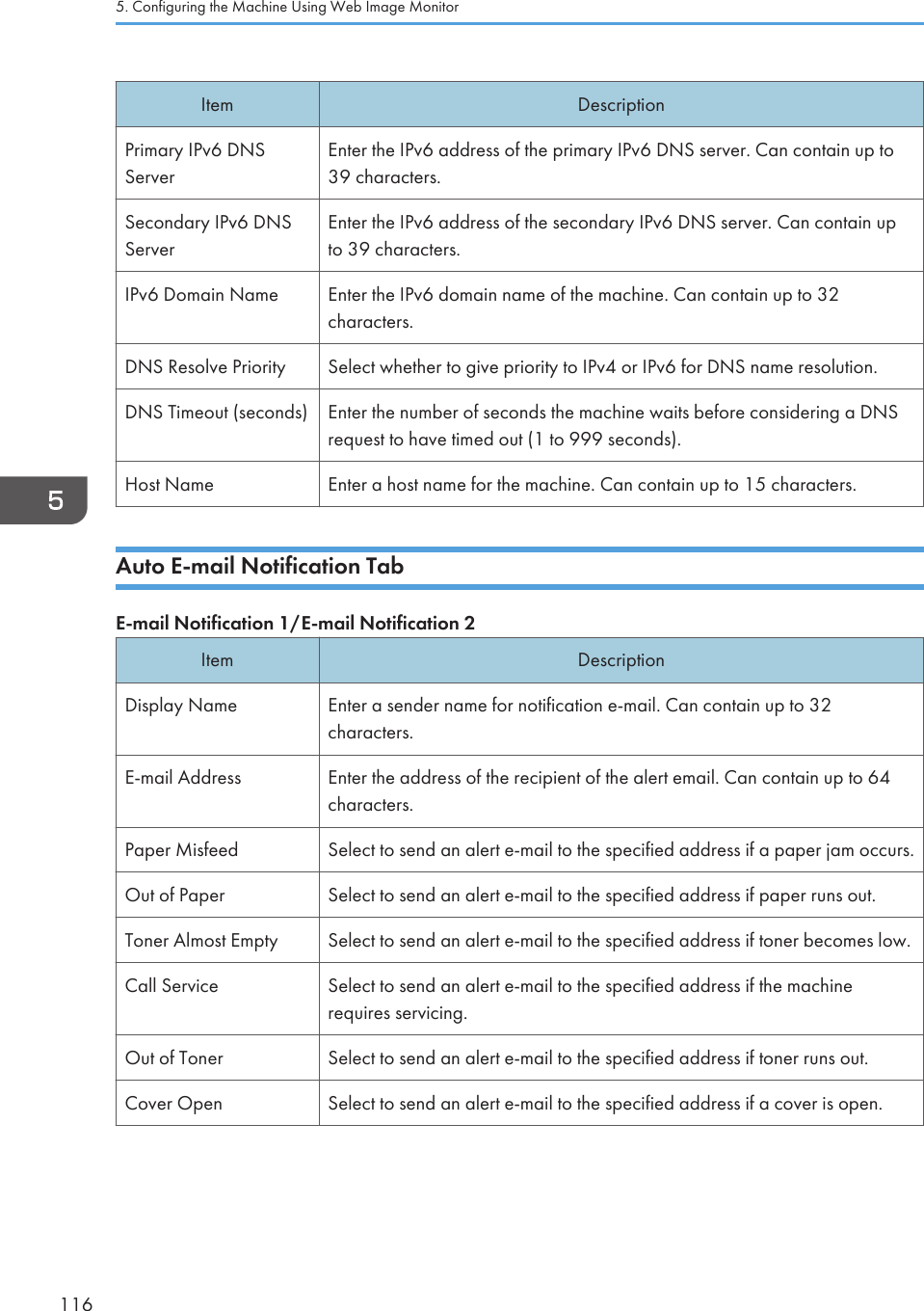 Item DescriptionPrimary IPv6 DNSServerEnter the IPv6 address of the primary IPv6 DNS server. Can contain up to39 characters.Secondary IPv6 DNSServerEnter the IPv6 address of the secondary IPv6 DNS server. Can contain upto 39 characters.IPv6 Domain Name Enter the IPv6 domain name of the machine. Can contain up to 32characters.DNS Resolve Priority Select whether to give priority to IPv4 or IPv6 for DNS name resolution.DNS Timeout (seconds) Enter the number of seconds the machine waits before considering a DNSrequest to have timed out (1 to 999 seconds).Host Name Enter a host name for the machine. Can contain up to 15 characters.Auto E-mail Notification TabE-mail Notification 1/E-mail Notification 2Item DescriptionDisplay Name Enter a sender name for notification e-mail. Can contain up to 32characters.E-mail Address Enter the address of the recipient of the alert email. Can contain up to 64characters.Paper Misfeed Select to send an alert e-mail to the specified address if a paper jam occurs.Out of Paper Select to send an alert e-mail to the specified address if paper runs out.Toner Almost Empty Select to send an alert e-mail to the specified address if toner becomes low.Call Service Select to send an alert e-mail to the specified address if the machinerequires servicing.Out of Toner Select to send an alert e-mail to the specified address if toner runs out.Cover Open Select to send an alert e-mail to the specified address if a cover is open.5. Configuring the Machine Using Web Image Monitor116