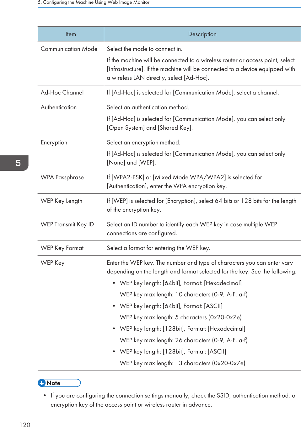 Item DescriptionCommunication Mode Select the mode to connect in.If the machine will be connected to a wireless router or access point, select[Infrastructure]. If the machine will be connected to a device equipped witha wireless LAN directly, select [Ad-Hoc].Ad-Hoc Channel If [Ad-Hoc] is selected for [Communication Mode], select a channel.Authentication Select an authentication method.If [Ad-Hoc] is selected for [Communication Mode], you can select only[Open System] and [Shared Key].Encryption Select an encryption method.If [Ad-Hoc] is selected for [Communication Mode], you can select only[None] and [WEP].WPA Passphrase If [WPA2-PSK] or [Mixed Mode WPA/WPA2] is selected for[Authentication], enter the WPA encryption key.WEP Key Length If [WEP] is selected for [Encryption], select 64 bits or 128 bits for the lengthof the encryption key.WEP Transmit Key ID Select an ID number to identify each WEP key in case multiple WEPconnections are configured.WEP Key Format Select a format for entering the WEP key.WEP Key Enter the WEP key. The number and type of characters you can enter varydepending on the length and format selected for the key. See the following:• WEP key length: [64bit], Format: [Hexadecimal]WEP key max length: 10 characters (0-9, A-F, a-f)• WEP key length: [64bit], Format: [ASCII]WEP key max length: 5 characters (0x20-0x7e)• WEP key length: [128bit], Format: [Hexadecimal]WEP key max length: 26 characters (0-9, A-F, a-f)• WEP key length: [128bit], Format: [ASCII]WEP key max length: 13 characters (0x20-0x7e)• If you are configuring the connection settings manually, check the SSID, authentication method, orencryption key of the access point or wireless router in advance.5. Configuring the Machine Using Web Image Monitor120