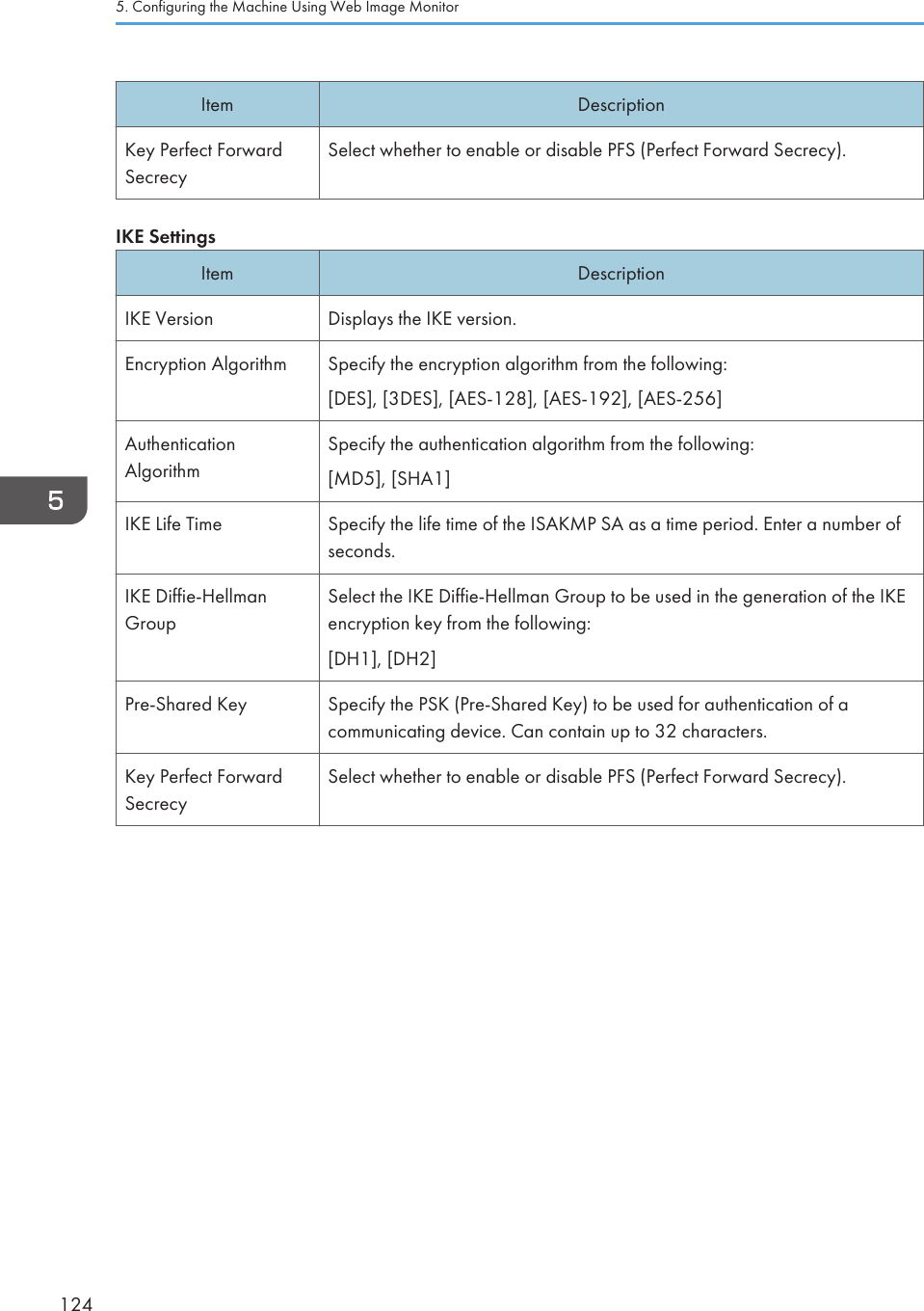 Item DescriptionKey Perfect ForwardSecrecySelect whether to enable or disable PFS (Perfect Forward Secrecy).IKE SettingsItem DescriptionIKE Version Displays the IKE version.Encryption Algorithm Specify the encryption algorithm from the following:[DES], [3DES], [AES-128], [AES-192], [AES-256]AuthenticationAlgorithmSpecify the authentication algorithm from the following:[MD5], [SHA1]IKE Life Time Specify the life time of the ISAKMP SA as a time period. Enter a number ofseconds.IKE Diffie-HellmanGroupSelect the IKE Diffie-Hellman Group to be used in the generation of the IKEencryption key from the following:[DH1], [DH2]Pre-Shared Key Specify the PSK (Pre-Shared Key) to be used for authentication of acommunicating device. Can contain up to 32 characters.Key Perfect ForwardSecrecySelect whether to enable or disable PFS (Perfect Forward Secrecy).5. Configuring the Machine Using Web Image Monitor124