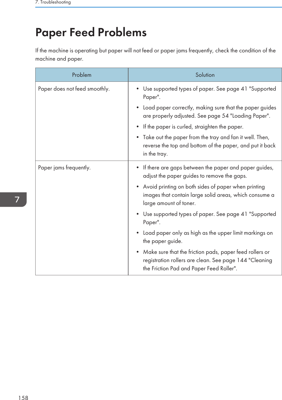 Paper Feed ProblemsIf the machine is operating but paper will not feed or paper jams frequently, check the condition of themachine and paper.Problem SolutionPaper does not feed smoothly. • Use supported types of paper. See page 41 &quot;SupportedPaper&quot;.• Load paper correctly, making sure that the paper guidesare properly adjusted. See page 54 &quot;Loading Paper&quot;.• If the paper is curled, straighten the paper.• Take out the paper from the tray and fan it well. Then,reverse the top and bottom of the paper, and put it backin the tray.Paper jams frequently. • If there are gaps between the paper and paper guides,adjust the paper guides to remove the gaps.• Avoid printing on both sides of paper when printingimages that contain large solid areas, which consume alarge amount of toner.• Use supported types of paper. See page 41 &quot;SupportedPaper&quot;.• Load paper only as high as the upper limit markings onthe paper guide.• Make sure that the friction pads, paper feed rollers orregistration rollers are clean. See page 144 &quot;Cleaningthe Friction Pad and Paper Feed Roller&quot;.7. Troubleshooting158