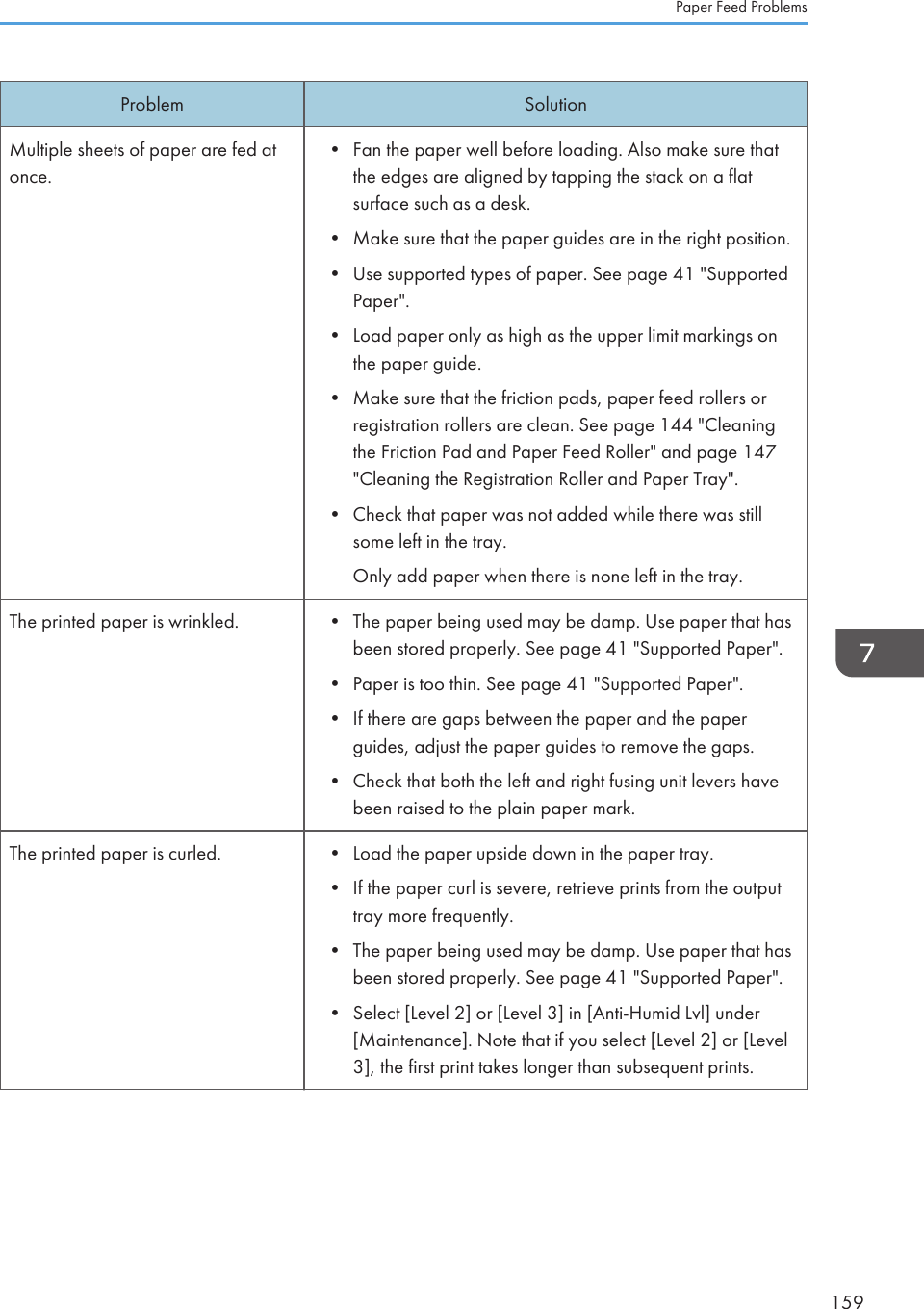 Problem SolutionMultiple sheets of paper are fed atonce.• Fan the paper well before loading. Also make sure thatthe edges are aligned by tapping the stack on a flatsurface such as a desk.• Make sure that the paper guides are in the right position.• Use supported types of paper. See page 41 &quot;SupportedPaper&quot;.• Load paper only as high as the upper limit markings onthe paper guide.• Make sure that the friction pads, paper feed rollers orregistration rollers are clean. See page 144 &quot;Cleaningthe Friction Pad and Paper Feed Roller&quot; and page 147&quot;Cleaning the Registration Roller and Paper Tray&quot;.• Check that paper was not added while there was stillsome left in the tray.Only add paper when there is none left in the tray.The printed paper is wrinkled. • The paper being used may be damp. Use paper that hasbeen stored properly. See page 41 &quot;Supported Paper&quot;.• Paper is too thin. See page 41 &quot;Supported Paper&quot;.• If there are gaps between the paper and the paperguides, adjust the paper guides to remove the gaps.• Check that both the left and right fusing unit levers havebeen raised to the plain paper mark.The printed paper is curled. • Load the paper upside down in the paper tray.• If the paper curl is severe, retrieve prints from the outputtray more frequently.• The paper being used may be damp. Use paper that hasbeen stored properly. See page 41 &quot;Supported Paper&quot;.• Select [Level 2] or [Level 3] in [Anti-Humid Lvl] under[Maintenance]. Note that if you select [Level 2] or [Level3], the first print takes longer than subsequent prints.Paper Feed Problems159