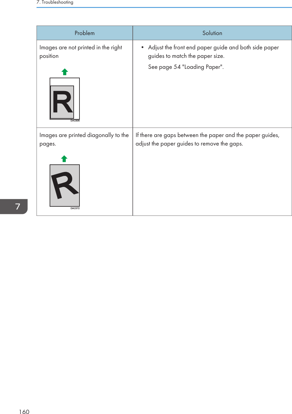 Problem SolutionImages are not printed in the rightpositionDAC606• Adjust the front end paper guide and both side paperguides to match the paper size.See page 54 &quot;Loading Paper&quot;.Images are printed diagonally to thepages.DAC572If there are gaps between the paper and the paper guides,adjust the paper guides to remove the gaps.7. Troubleshooting160