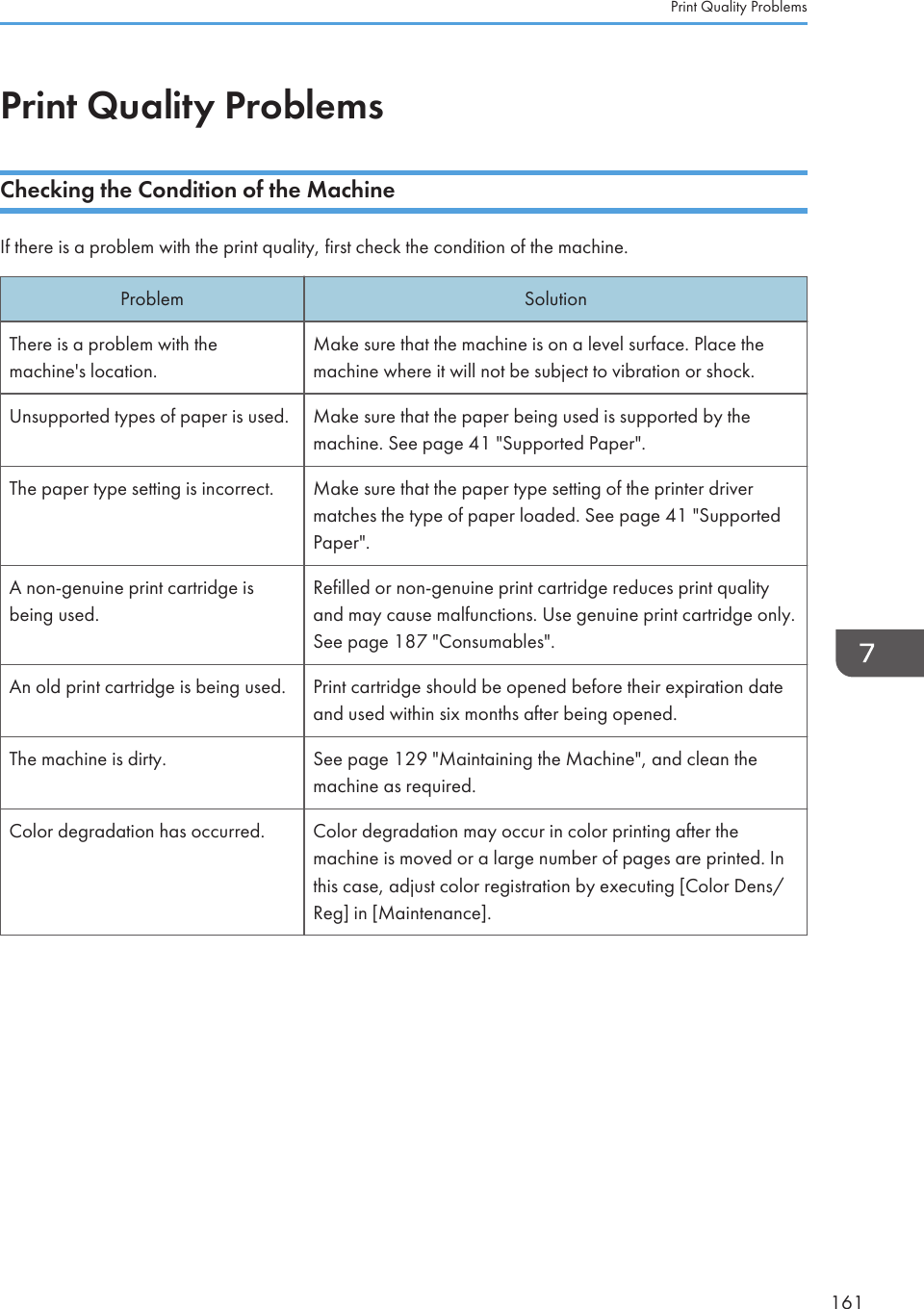 Print Quality ProblemsChecking the Condition of the MachineIf there is a problem with the print quality, first check the condition of the machine.Problem SolutionThere is a problem with themachine&apos;s location.Make sure that the machine is on a level surface. Place themachine where it will not be subject to vibration or shock.Unsupported types of paper is used. Make sure that the paper being used is supported by themachine. See page 41 &quot;Supported Paper&quot;.The paper type setting is incorrect. Make sure that the paper type setting of the printer drivermatches the type of paper loaded. See page 41 &quot;SupportedPaper&quot;.A non-genuine print cartridge isbeing used.Refilled or non-genuine print cartridge reduces print qualityand may cause malfunctions. Use genuine print cartridge only.See page 187 &quot;Consumables&quot;.An old print cartridge is being used. Print cartridge should be opened before their expiration dateand used within six months after being opened.The machine is dirty. See page 129 &quot;Maintaining the Machine&quot;, and clean themachine as required.Color degradation has occurred. Color degradation may occur in color printing after themachine is moved or a large number of pages are printed. Inthis case, adjust color registration by executing [Color Dens/Reg] in [Maintenance].Print Quality Problems161