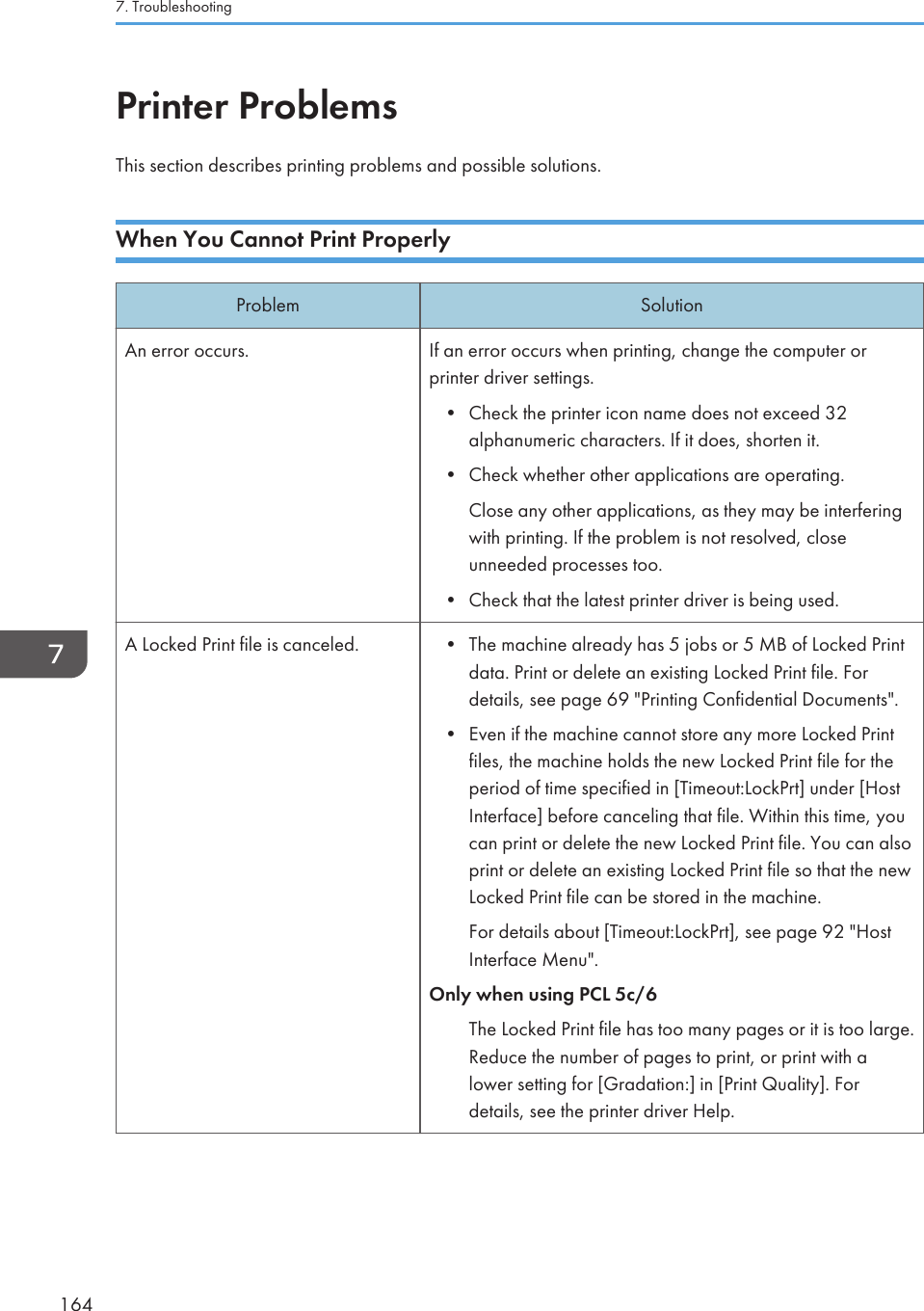 Printer ProblemsThis section describes printing problems and possible solutions.When You Cannot Print ProperlyProblem SolutionAn error occurs. If an error occurs when printing, change the computer orprinter driver settings.• Check the printer icon name does not exceed 32alphanumeric characters. If it does, shorten it.• Check whether other applications are operating.Close any other applications, as they may be interferingwith printing. If the problem is not resolved, closeunneeded processes too.• Check that the latest printer driver is being used.A Locked Print file is canceled. • The machine already has 5 jobs or 5 MB of Locked Printdata. Print or delete an existing Locked Print file. Fordetails, see page 69 &quot;Printing Confidential Documents&quot;.• Even if the machine cannot store any more Locked Printfiles, the machine holds the new Locked Print file for theperiod of time specified in [Timeout:LockPrt] under [HostInterface] before canceling that file. Within this time, youcan print or delete the new Locked Print file. You can alsoprint or delete an existing Locked Print file so that the newLocked Print file can be stored in the machine.For details about [Timeout:LockPrt], see page 92 &quot;HostInterface Menu&quot;.Only when using PCL 5c/6The Locked Print file has too many pages or it is too large.Reduce the number of pages to print, or print with alower setting for [Gradation:] in [Print Quality]. Fordetails, see the printer driver Help.7. Troubleshooting164