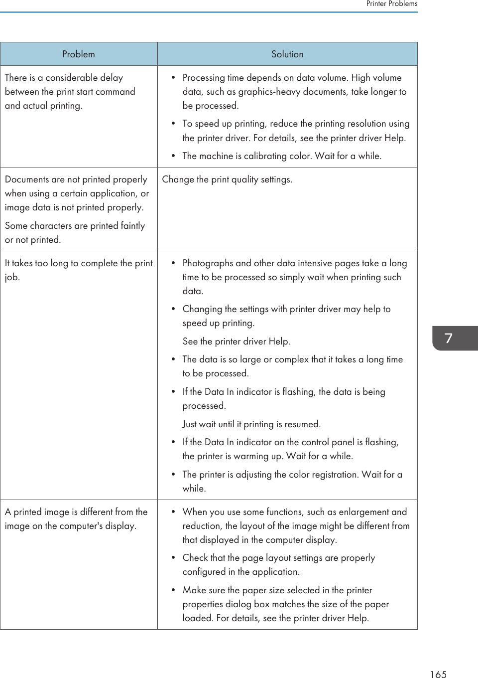 Problem SolutionThere is a considerable delaybetween the print start commandand actual printing.• Processing time depends on data volume. High volumedata, such as graphics-heavy documents, take longer tobe processed.• To speed up printing, reduce the printing resolution usingthe printer driver. For details, see the printer driver Help.• The machine is calibrating color. Wait for a while.Documents are not printed properlywhen using a certain application, orimage data is not printed properly.Some characters are printed faintlyor not printed.Change the print quality settings.It takes too long to complete the printjob.• Photographs and other data intensive pages take a longtime to be processed so simply wait when printing suchdata.• Changing the settings with printer driver may help tospeed up printing.See the printer driver Help.• The data is so large or complex that it takes a long timeto be processed.• If the Data In indicator is flashing, the data is beingprocessed.Just wait until it printing is resumed.• If the Data In indicator on the control panel is flashing,the printer is warming up. Wait for a while.• The printer is adjusting the color registration. Wait for awhile.A printed image is different from theimage on the computer&apos;s display.• When you use some functions, such as enlargement andreduction, the layout of the image might be different fromthat displayed in the computer display.• Check that the page layout settings are properlyconfigured in the application.• Make sure the paper size selected in the printerproperties dialog box matches the size of the paperloaded. For details, see the printer driver Help.Printer Problems165