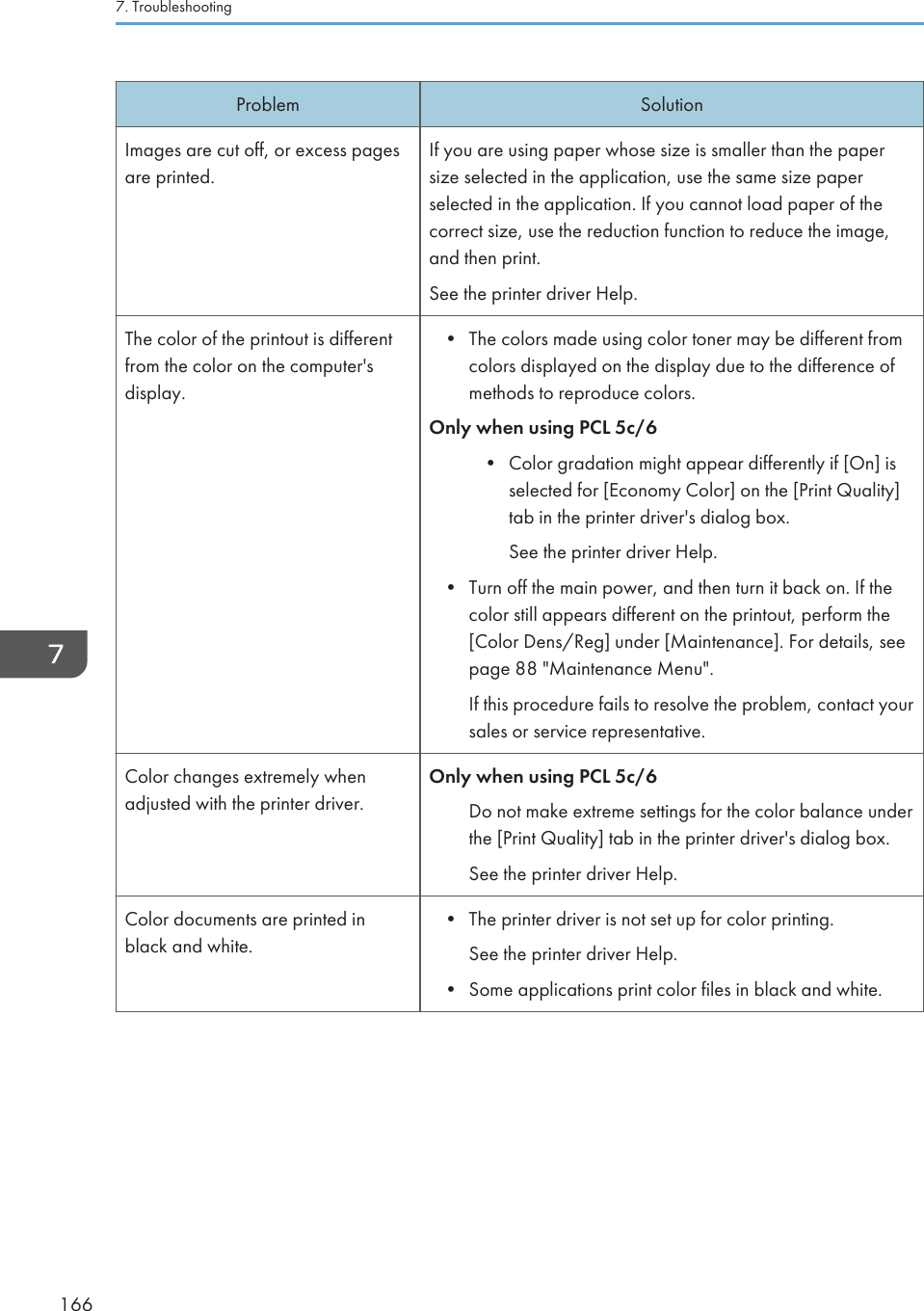 Problem SolutionImages are cut off, or excess pagesare printed.If you are using paper whose size is smaller than the papersize selected in the application, use the same size paperselected in the application. If you cannot load paper of thecorrect size, use the reduction function to reduce the image,and then print.See the printer driver Help.The color of the printout is differentfrom the color on the computer&apos;sdisplay.• The colors made using color toner may be different fromcolors displayed on the display due to the difference ofmethods to reproduce colors.Only when using PCL 5c/6• Color gradation might appear differently if [On] isselected for [Economy Color] on the [Print Quality]tab in the printer driver&apos;s dialog box.See the printer driver Help.• Turn off the main power, and then turn it back on. If thecolor still appears different on the printout, perform the[Color Dens/Reg] under [Maintenance]. For details, seepage 88 &quot;Maintenance Menu&quot;.If this procedure fails to resolve the problem, contact yoursales or service representative.Color changes extremely whenadjusted with the printer driver.Only when using PCL 5c/6Do not make extreme settings for the color balance underthe [Print Quality] tab in the printer driver&apos;s dialog box.See the printer driver Help.Color documents are printed inblack and white.• The printer driver is not set up for color printing.See the printer driver Help.• Some applications print color files in black and white.7. Troubleshooting166