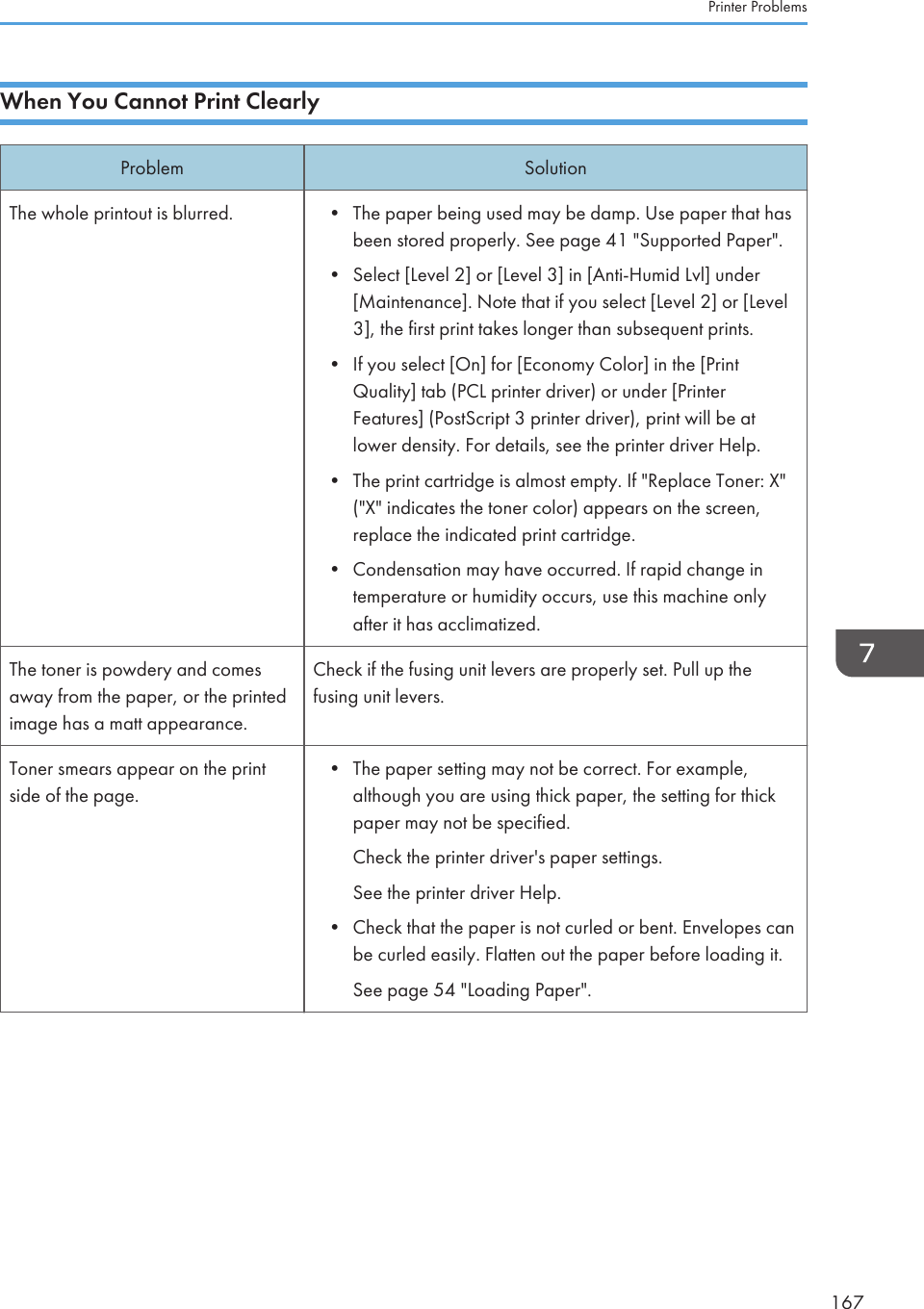 When You Cannot Print ClearlyProblem SolutionThe whole printout is blurred. • The paper being used may be damp. Use paper that hasbeen stored properly. See page 41 &quot;Supported Paper&quot;.• Select [Level 2] or [Level 3] in [Anti-Humid Lvl] under[Maintenance]. Note that if you select [Level 2] or [Level3], the first print takes longer than subsequent prints.• If you select [On] for [Economy Color] in the [PrintQuality] tab (PCL printer driver) or under [PrinterFeatures] (PostScript 3 printer driver), print will be atlower density. For details, see the printer driver Help.• The print cartridge is almost empty. If &quot;Replace Toner: X&quot;(&quot;X&quot; indicates the toner color) appears on the screen,replace the indicated print cartridge.• Condensation may have occurred. If rapid change intemperature or humidity occurs, use this machine onlyafter it has acclimatized.The toner is powdery and comesaway from the paper, or the printedimage has a matt appearance.Check if the fusing unit levers are properly set. Pull up thefusing unit levers.Toner smears appear on the printside of the page.• The paper setting may not be correct. For example,although you are using thick paper, the setting for thickpaper may not be specified.Check the printer driver&apos;s paper settings.See the printer driver Help.• Check that the paper is not curled or bent. Envelopes canbe curled easily. Flatten out the paper before loading it.See page 54 &quot;Loading Paper&quot;.Printer Problems167