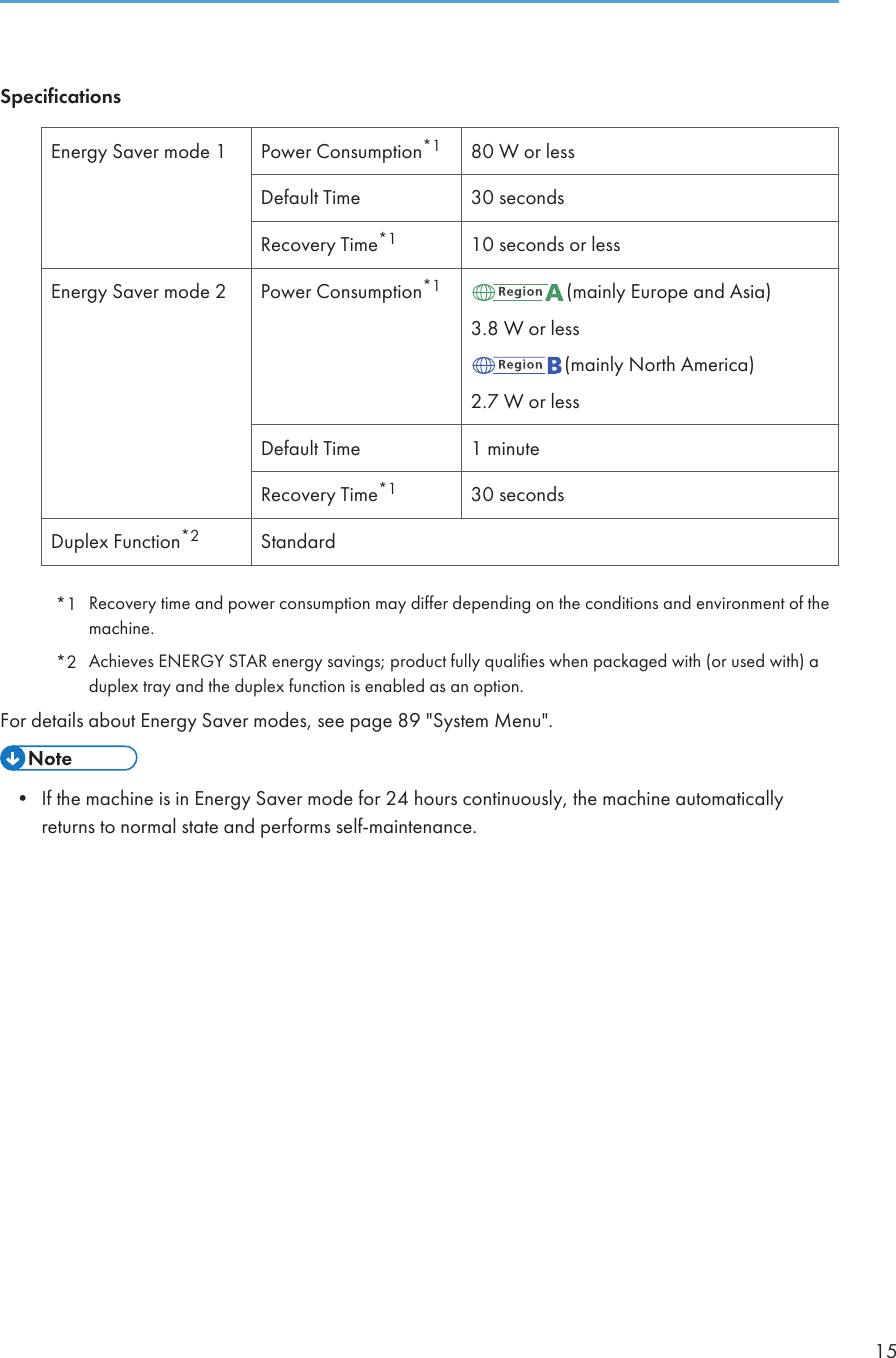 SpecificationsEnergy Saver mode 1 Power Consumption*1 80 W or lessDefault Time 30 secondsRecovery Time*1 10 seconds or lessEnergy Saver mode 2 Power Consumption*1 (mainly Europe and Asia)3.8 W or less(mainly North America)2.7 W or lessDefault Time 1 minuteRecovery Time*1 30 secondsDuplex Function*2 Standard*1 Recovery time and power consumption may differ depending on the conditions and environment of themachine.*2 Achieves ENERGY STAR energy savings; product fully qualifies when packaged with (or used with) aduplex tray and the duplex function is enabled as an option.For details about Energy Saver modes, see page 89 &quot;System Menu&quot;.• If the machine is in Energy Saver mode for 24 hours continuously, the machine automaticallyreturns to normal state and performs self-maintenance.15