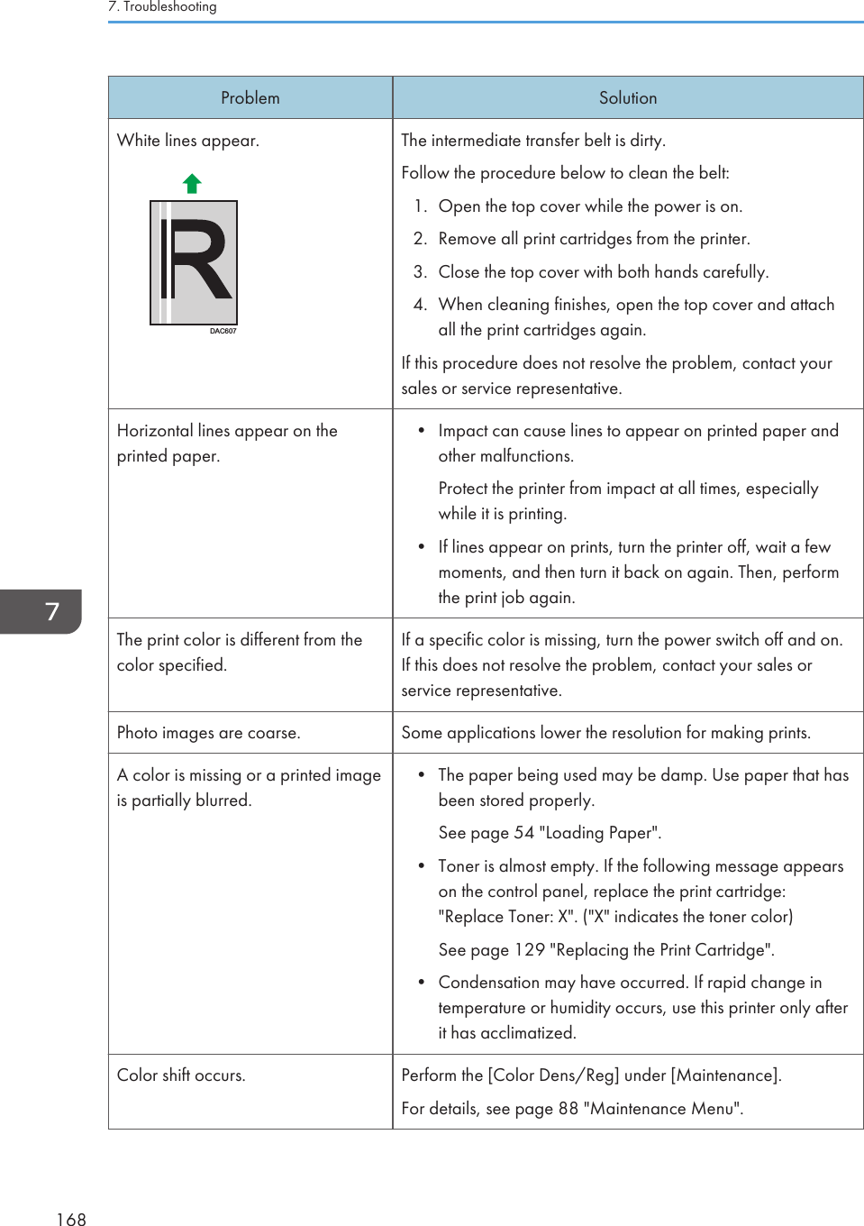 Problem SolutionWhite lines appear.DAC607The intermediate transfer belt is dirty.Follow the procedure below to clean the belt:1. Open the top cover while the power is on.2. Remove all print cartridges from the printer.3. Close the top cover with both hands carefully.4. When cleaning finishes, open the top cover and attachall the print cartridges again.If this procedure does not resolve the problem, contact yoursales or service representative.Horizontal lines appear on theprinted paper.• Impact can cause lines to appear on printed paper andother malfunctions.Protect the printer from impact at all times, especiallywhile it is printing.• If lines appear on prints, turn the printer off, wait a fewmoments, and then turn it back on again. Then, performthe print job again.The print color is different from thecolor specified.If a specific color is missing, turn the power switch off and on.If this does not resolve the problem, contact your sales orservice representative.Photo images are coarse. Some applications lower the resolution for making prints.A color is missing or a printed imageis partially blurred.• The paper being used may be damp. Use paper that hasbeen stored properly.See page 54 &quot;Loading Paper&quot;.• Toner is almost empty. If the following message appearson the control panel, replace the print cartridge:&quot;Replace Toner: X&quot;. (&quot;X&quot; indicates the toner color)See page 129 &quot;Replacing the Print Cartridge&quot;.• Condensation may have occurred. If rapid change intemperature or humidity occurs, use this printer only afterit has acclimatized.Color shift occurs. Perform the [Color Dens/Reg] under [Maintenance].For details, see page 88 &quot;Maintenance Menu&quot;.7. Troubleshooting168