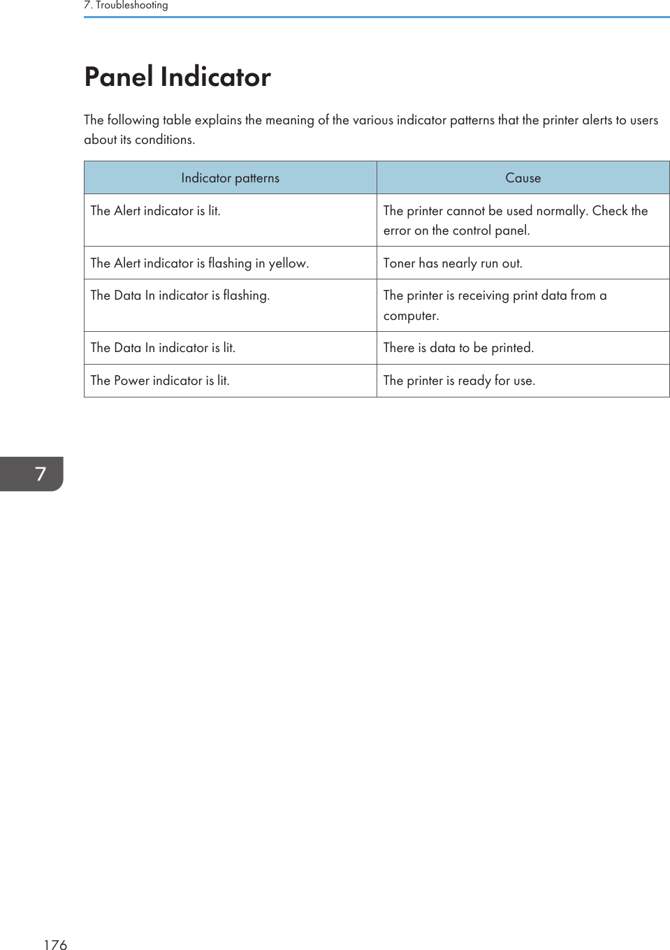 Panel IndicatorThe following table explains the meaning of the various indicator patterns that the printer alerts to usersabout its conditions.Indicator patterns CauseThe Alert indicator is lit. The printer cannot be used normally. Check theerror on the control panel.The Alert indicator is flashing in yellow. Toner has nearly run out.The Data In indicator is flashing. The printer is receiving print data from acomputer.The Data In indicator is lit. There is data to be printed.The Power indicator is lit. The printer is ready for use.7. Troubleshooting176
