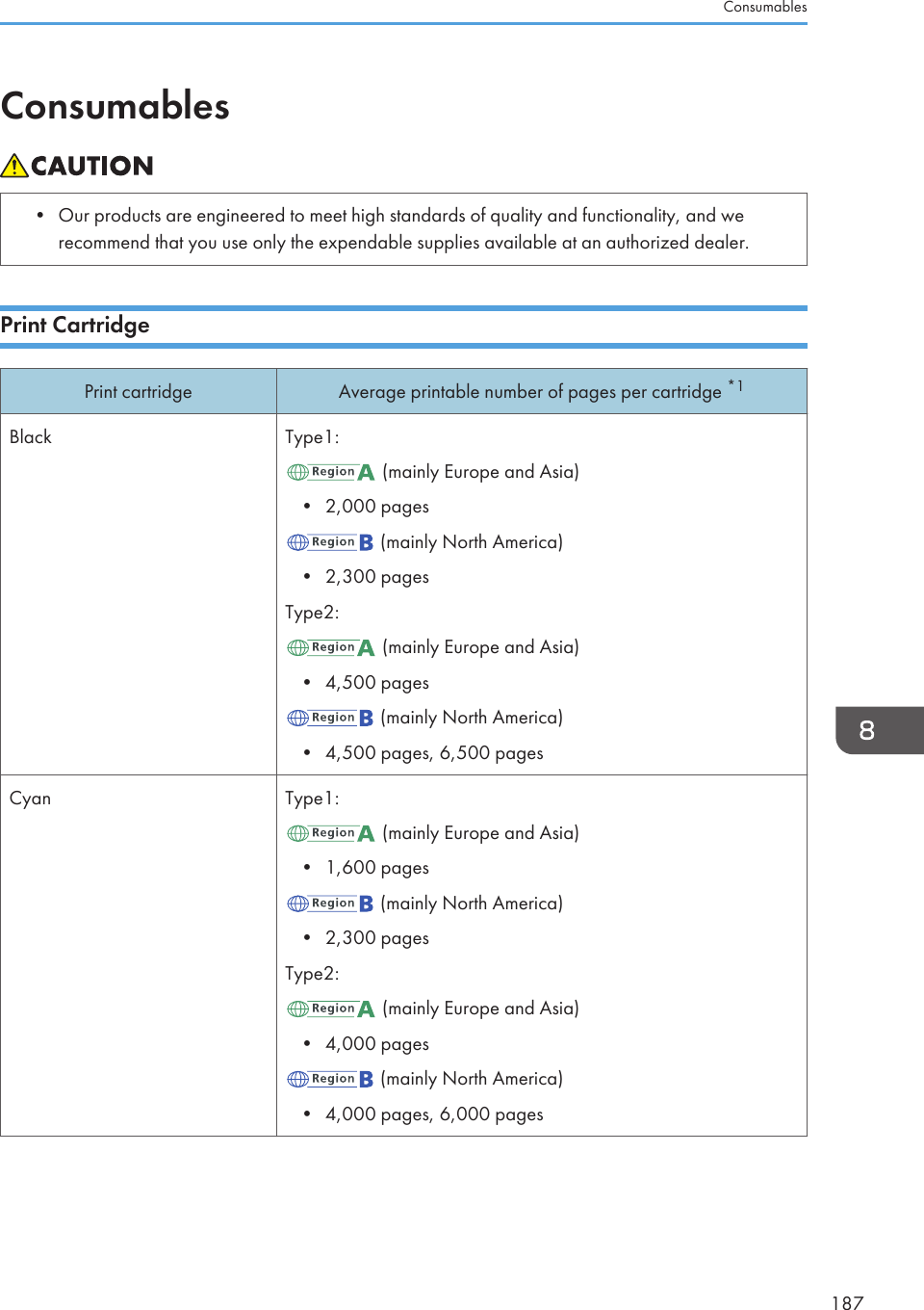 Consumables• Our products are engineered to meet high standards of quality and functionality, and werecommend that you use only the expendable supplies available at an authorized dealer.Print CartridgePrint cartridge Average printable number of pages per cartridge *1Black Type1: (mainly Europe and Asia)• 2,000 pages (mainly North America)• 2,300 pagesType2: (mainly Europe and Asia)• 4,500 pages (mainly North America)• 4,500 pages, 6,500 pagesCyan Type1: (mainly Europe and Asia)• 1,600 pages (mainly North America)• 2,300 pagesType2: (mainly Europe and Asia)• 4,000 pages (mainly North America)• 4,000 pages, 6,000 pagesConsumables187