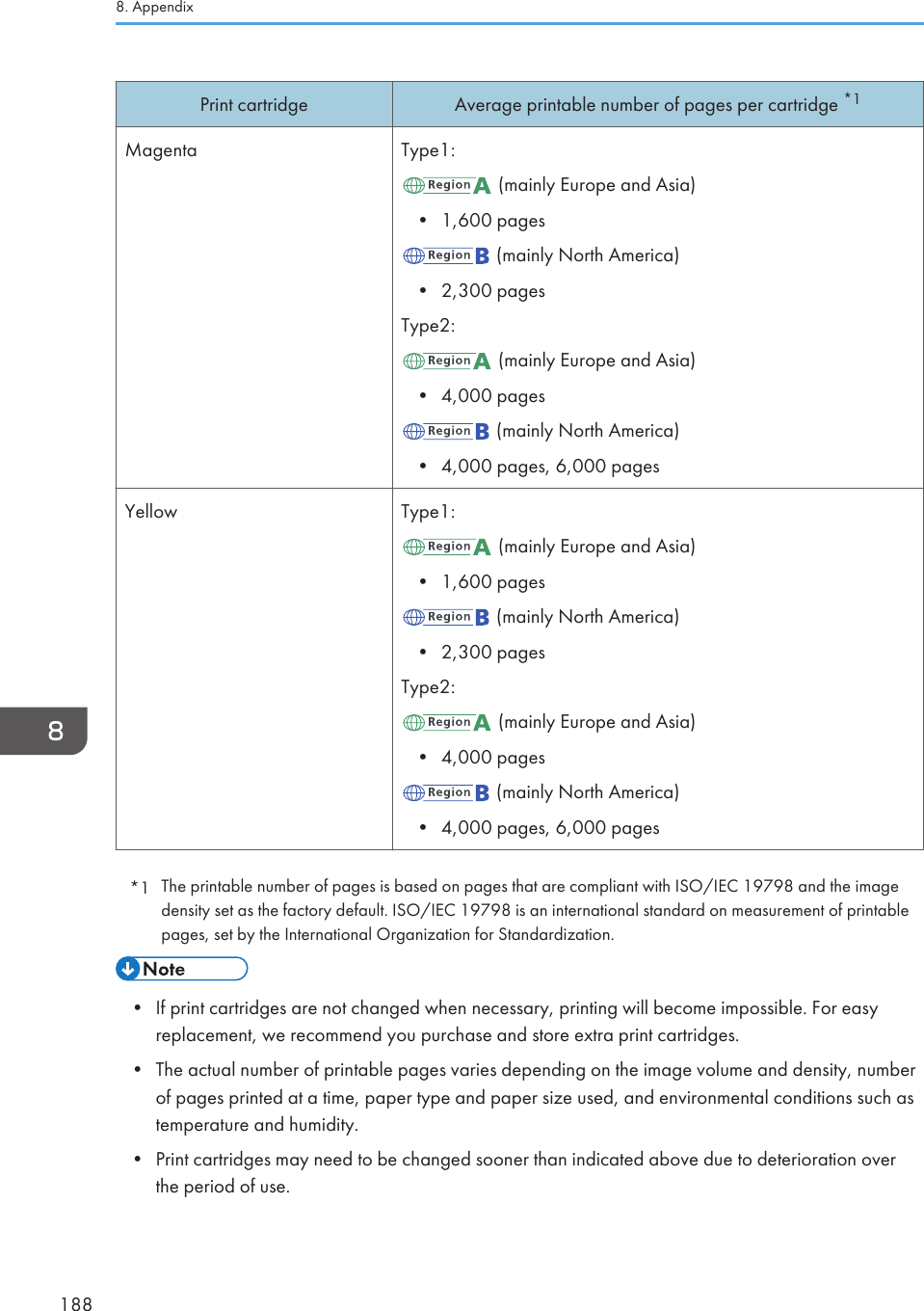Print cartridge Average printable number of pages per cartridge *1Magenta Type1: (mainly Europe and Asia)• 1,600 pages (mainly North America)• 2,300 pagesType2: (mainly Europe and Asia)• 4,000 pages (mainly North America)• 4,000 pages, 6,000 pagesYellow Type1: (mainly Europe and Asia)• 1,600 pages (mainly North America)• 2,300 pagesType2: (mainly Europe and Asia)• 4,000 pages (mainly North America)• 4,000 pages, 6,000 pages*1 The printable number of pages is based on pages that are compliant with ISO/IEC 19798 and the imagedensity set as the factory default. ISO/IEC 19798 is an international standard on measurement of printablepages, set by the International Organization for Standardization.• If print cartridges are not changed when necessary, printing will become impossible. For easyreplacement, we recommend you purchase and store extra print cartridges.• The actual number of printable pages varies depending on the image volume and density, numberof pages printed at a time, paper type and paper size used, and environmental conditions such astemperature and humidity.• Print cartridges may need to be changed sooner than indicated above due to deterioration overthe period of use.8. Appendix188