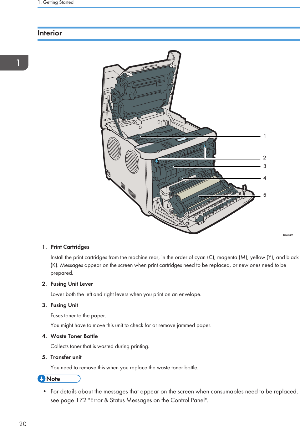 Interior12345DAC0271. Print CartridgesInstall the print cartridges from the machine rear, in the order of cyan (C), magenta (M), yellow (Y), and black(K). Messages appear on the screen when print cartridges need to be replaced, or new ones need to beprepared.2. Fusing Unit LeverLower both the left and right levers when you print on an envelope.3. Fusing UnitFuses toner to the paper.You might have to move this unit to check for or remove jammed paper.4. Waste Toner BottleCollects toner that is wasted during printing.5. Transfer unitYou need to remove this when you replace the waste toner bottle.• For details about the messages that appear on the screen when consumables need to be replaced,see page 172 &quot;Error &amp; Status Messages on the Control Panel&quot;.1. Getting Started20