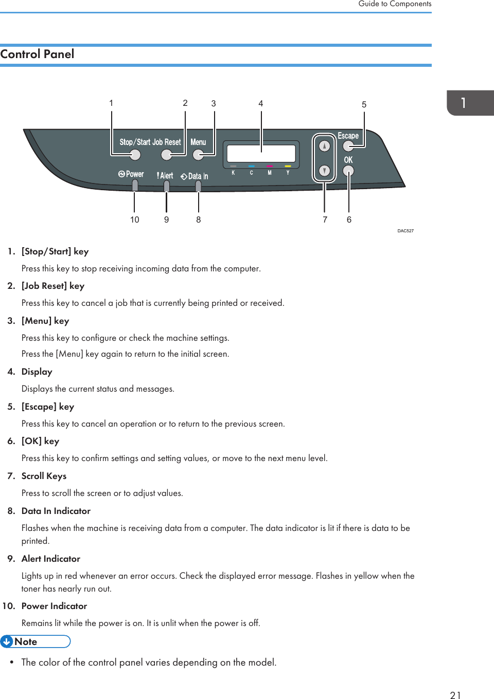 Control PanelDAC5278 691051 2 4371. [Stop/Start] keyPress this key to stop receiving incoming data from the computer.2. [Job Reset] keyPress this key to cancel a job that is currently being printed or received.3. [Menu] keyPress this key to configure or check the machine settings.Press the [Menu] key again to return to the initial screen.4. DisplayDisplays the current status and messages.5. [Escape] keyPress this key to cancel an operation or to return to the previous screen.6. [OK] keyPress this key to confirm settings and setting values, or move to the next menu level.7. Scroll KeysPress to scroll the screen or to adjust values.8. Data In IndicatorFlashes when the machine is receiving data from a computer. The data indicator is lit if there is data to beprinted.9. Alert IndicatorLights up in red whenever an error occurs. Check the displayed error message. Flashes in yellow when thetoner has nearly run out.10. Power IndicatorRemains lit while the power is on. It is unlit when the power is off.• The color of the control panel varies depending on the model.Guide to Components21