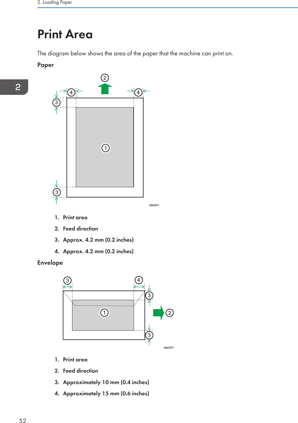 Print AreaThe diagram below shows the area of the paper that the machine can print on.PaperDAC5711243341. Print area2. Feed direction3. Approx. 4.2 mm (0.2 inches)4. Approx. 4.2 mm (0.2 inches)Envelope412333DAC5771. Print area2. Feed direction3. Approximately 10 mm (0.4 inches)4. Approximately 15 mm (0.6 inches)2. Loading Paper52