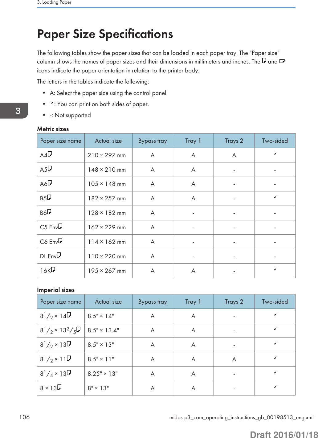 Paper Size SpecificationsThe following tables show the paper sizes that can be loaded in each paper tray. The &quot;Paper size&quot;column shows the names of paper sizes and their dimensions in millimeters and inches. The   and icons indicate the paper orientation in relation to the printer body.The letters in the tables indicate the following:• A: Select the paper size using the control panel.• : You can print on both sides of paper.• -: Not supportedMetric sizesPaper size name Actual size Bypass tray Tray 1 Trays 2 Two-sidedA4 210 × 297 mm A A AA5 148 × 210 mm A A - -A6 105 × 148 mm A A - -B5 182 × 257 mm A A -B6 128 × 182 mm A - - -C5 Env 162 × 229 mm A - - -C6 Env 114 × 162 mm A - - -DL Env 110 × 220 mm A - - -16K 195 × 267 mm A A -Imperial sizesPaper size name Actual size Bypass tray Tray 1 Trays 2 Two-sided81/2 × 14 8.5&quot; × 14&quot; A A -81/2 × 132/58.5&quot; × 13.4&quot; A A -81/2 × 13 8.5&quot; × 13&quot; A A -81/2 × 11 8.5&quot; × 11&quot; A A A81/4 × 13 8.25&quot; × 13&quot; A A -8 × 13 8&quot; × 13&quot; A A -3. Loading Paper106 midas-p3_com_operating_instructions_gb_00198513_eng.xmlDraft 2016/01/18