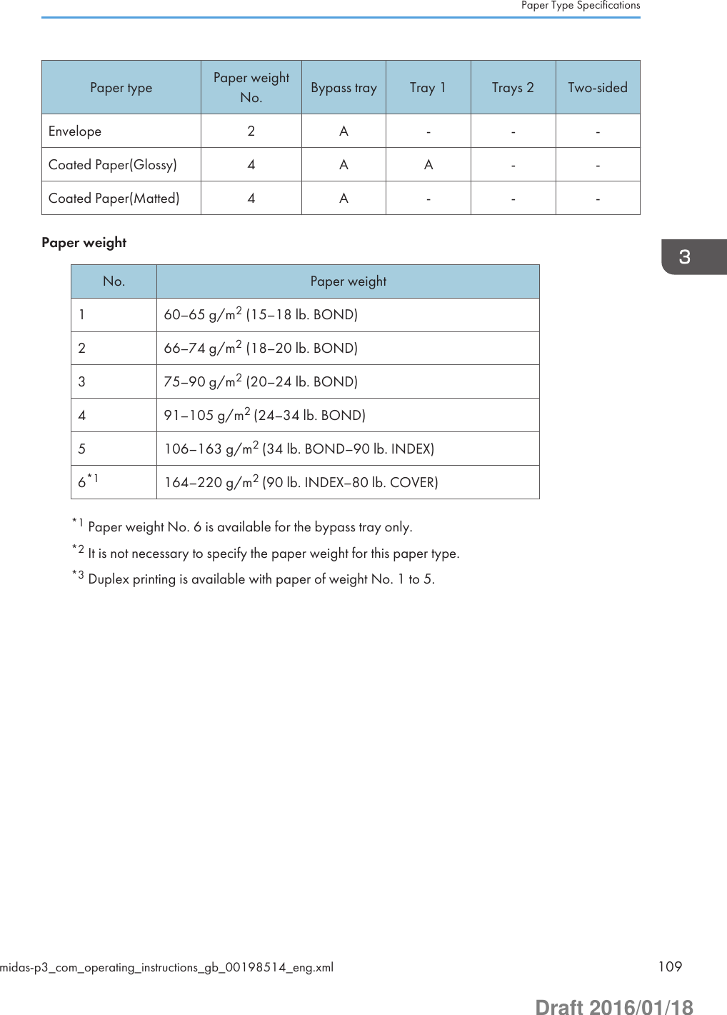 Paper type Paper weightNo. Bypass tray Tray 1 Trays 2 Two-sidedEnvelope 2 A - - -Coated Paper(Glossy) 4 A A - -Coated Paper(Matted) 4 A - - -Paper weightNo. Paper weight1 60–65 g/m2 (15–18 lb. BOND)2 66–74 g/m2 (18–20 lb. BOND)3 75–90 g/m2 (20–24 lb. BOND)4 91–105 g/m2 (24–34 lb. BOND)5 106–163 g/m2 (34 lb. BOND–90 lb. INDEX)6*1 164–220 g/m2 (90 lb. INDEX–80 lb. COVER)*1 Paper weight No. 6 is available for the bypass tray only.*2 It is not necessary to specify the paper weight for this paper type.*3 Duplex printing is available with paper of weight No. 1 to 5.Paper Type Specificationsmidas-p3_com_operating_instructions_gb_00198514_eng.xml 109Draft 2016/01/18