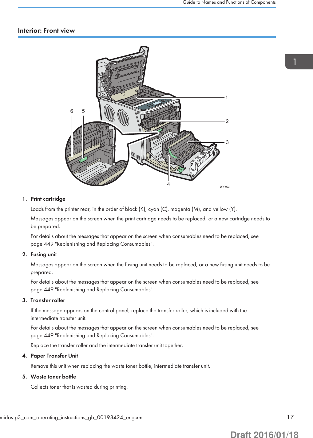 Interior: Front view2DPP0034123561. Print cartridgeLoads from the printer rear, in the order of black (K), cyan (C), magenta (M), and yellow (Y).Messages appear on the screen when the print cartridge needs to be replaced, or a new cartridge needs tobe prepared.For details about the messages that appear on the screen when consumables need to be replaced, seepage 449 &quot;Replenishing and Replacing Consumables&quot;.2. Fusing unitMessages appear on the screen when the fusing unit needs to be replaced, or a new fusing unit needs to beprepared.For details about the messages that appear on the screen when consumables need to be replaced, seepage 449 &quot;Replenishing and Replacing Consumables&quot;.3. Transfer rollerIf the message appears on the control panel, replace the transfer roller, which is included with theintermediate transfer unit.For details about the messages that appear on the screen when consumables need to be replaced, seepage 449 &quot;Replenishing and Replacing Consumables&quot;.Replace the transfer roller and the intermediate transfer unit together.4. Paper Transfer UnitRemove this unit when replacing the waste toner bottle, intermediate transfer unit.5. Waste toner bottleCollects toner that is wasted during printing.Guide to Names and Functions of Componentsmidas-p3_com_operating_instructions_gb_00198424_eng.xml 17Draft 2016/01/18
