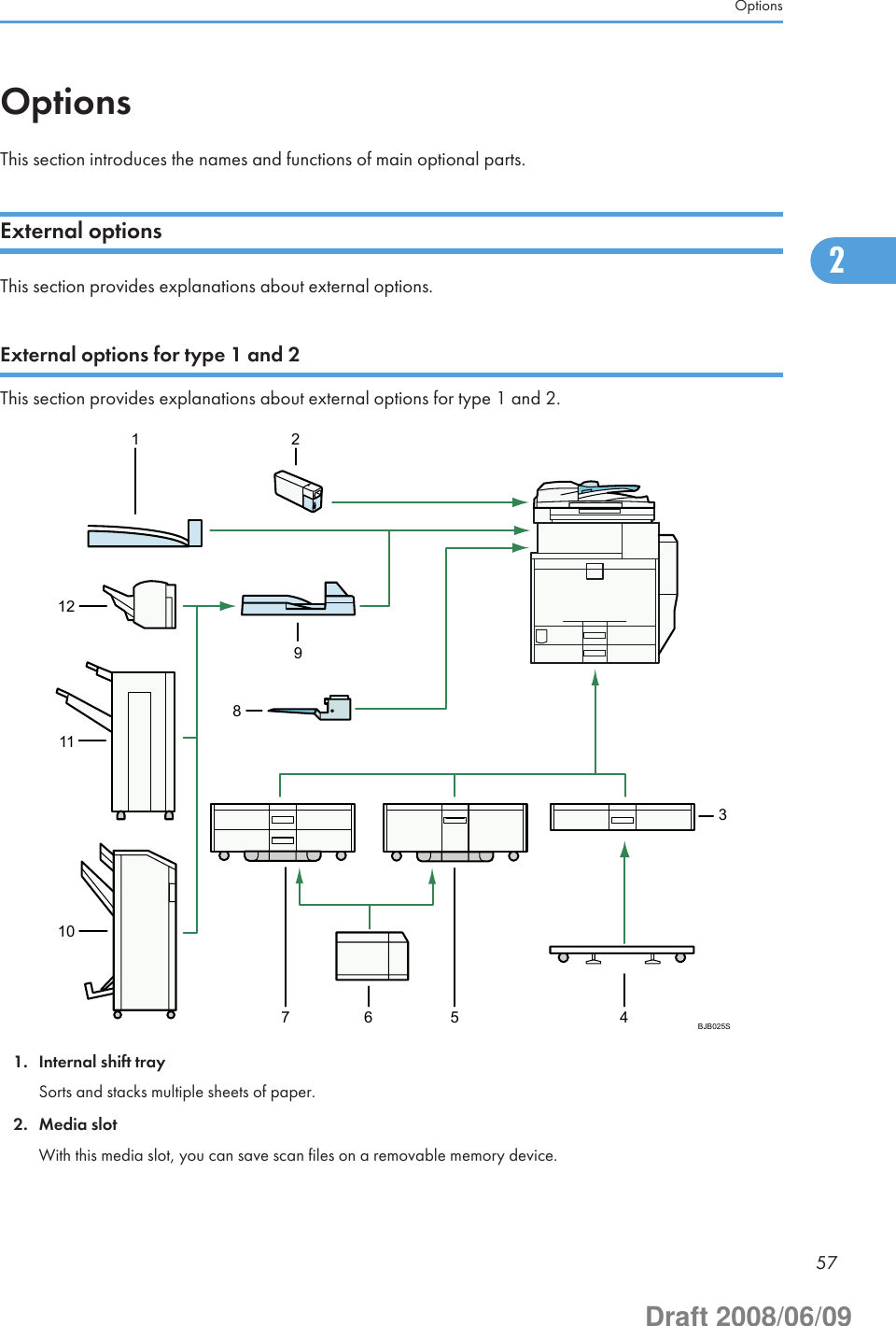 OptionsThis section introduces the names and functions of main optional parts.External optionsThis section provides explanations about external options.External options for type 1 and 2This section provides explanations about external options for type 1 and 2.BJB025S2134567891011121. Internal shift traySorts and stacks multiple sheets of paper.2. Media slotWith this media slot, you can save scan files on a removable memory device.Options572Draft 2008/06/09