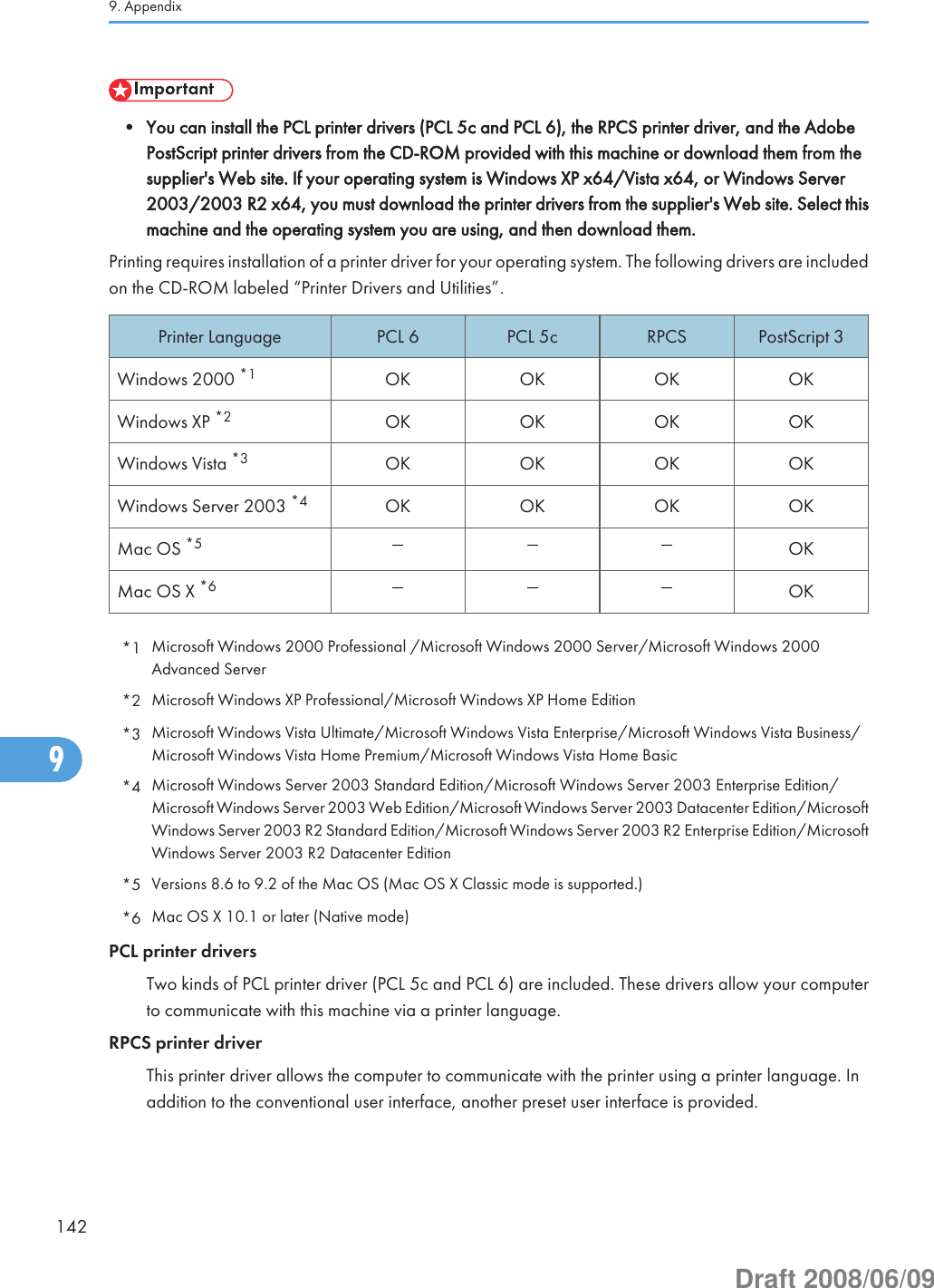 • You can install the PCL printer drivers (PCL 5c and PCL 6), the RPCS printer driver, and the AdobePostScript printer drivers from the CD-ROM provided with this machine or download them from thesupplier&apos;s Web site. If your operating system is Windows XP x64/Vista x64, or Windows Server2003/2003 R2 x64, you must download the printer drivers from the supplier&apos;s Web site. Select thismachine and the operating system you are using, and then download them.Printing requires installation of a printer driver for your operating system. The following drivers are includedon the CD-ROM labeled “Printer Drivers and Utilities”.Printer Language PCL 6 PCL 5c RPCS PostScript 3Windows 2000 *1 OK OK OK OKWindows XP *2 OK OK OK OKWindows Vista *3 OK OK OK OKWindows Server 2003 *4 OK OK OK OKMac OS *5 OKMac OS X *6 OK*1 Microsoft Windows 2000 Professional /Microsoft Windows 2000 Server/Microsoft Windows 2000Advanced Server*2 Microsoft Windows XP Professional/Microsoft Windows XP Home Edition*3 Microsoft Windows Vista Ultimate/Microsoft Windows Vista Enterprise/Microsoft Windows Vista Business/Microsoft Windows Vista Home Premium/Microsoft Windows Vista Home Basic*4 Microsoft Windows Server 2003 Standard Edition/Microsoft Windows Server 2003 Enterprise Edition/Microsoft Windows Server 2003 Web Edition/Microsoft Windows Server 2003 Datacenter Edition/MicrosoftWindows Server 2003 R2 Standard Edition/Microsoft Windows Server 2003 R2 Enterprise Edition/MicrosoftWindows Server 2003 R2 Datacenter Edition*5 Versions 8.6 to 9.2 of the Mac OS (Mac OS X Classic mode is supported.)*6 Mac OS X 10.1 or later (Native mode)PCL printer driversTwo kinds of PCL printer driver (PCL 5c and PCL 6) are included. These drivers allow your computerto communicate with this machine via a printer language.RPCS printer driverThis printer driver allows the computer to communicate with the printer using a printer language. Inaddition to the conventional user interface, another preset user interface is provided.9. Appendix1429Draft 2008/06/09