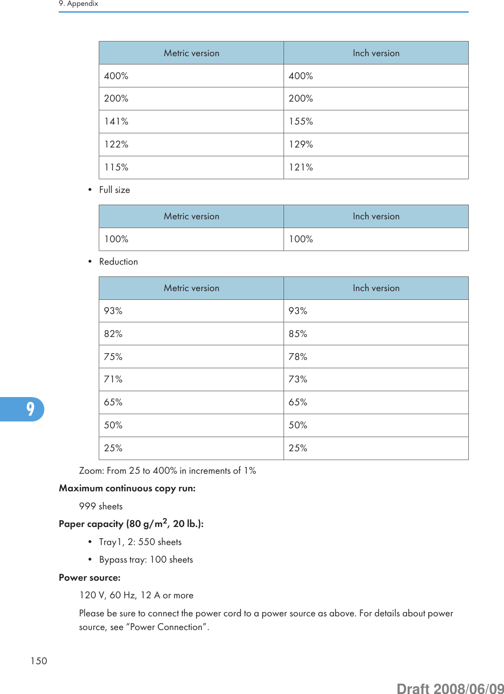 Metric version Inch version400% 400%200% 200%141% 155%122% 129%115% 121%• Full sizeMetric version Inch version100% 100%• ReductionMetric version Inch version93% 93%82% 85%75% 78%71% 73%65% 65%50% 50%25% 25%Zoom: From 25 to 400% in increments of 1%Maximum continuous copy run:999 sheetsPaper capacity (80 g/m2, 20 lb.):• Tray1, 2: 550 sheets• Bypass tray: 100 sheetsPower source:120 V, 60 Hz, 12 A or morePlease be sure to connect the power cord to a power source as above. For details about powersource, see “Power Connection”.9. Appendix1509Draft 2008/06/09