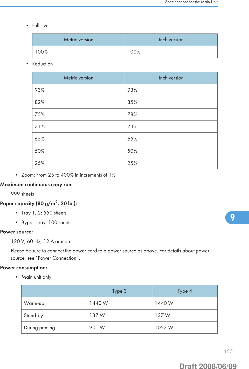 • Full sizeMetric version Inch version100% 100%• ReductionMetric version Inch version93% 93%82% 85%75% 78%71% 73%65% 65%50% 50%25% 25%• Zoom: From 25 to 400% in increments of 1%Maximum continuous copy run:999 sheetsPaper capacity (80 g/m2, 20 lb.):• Tray 1, 2: 550 sheets• Bypass tray: 100 sheetsPower source:120 V, 60 Hz, 12 A or morePlease be sure to connect the power cord to a power source as above. For details about powersource, see “Power Connection”.Power consumption:• Main unit onlyType 3 Type 4Warm-up 1440 W 1440 WStand-by 137 W 137 WDuring printing 901 W 1027 WSpecifications for the Main Unit1559Draft 2008/06/09