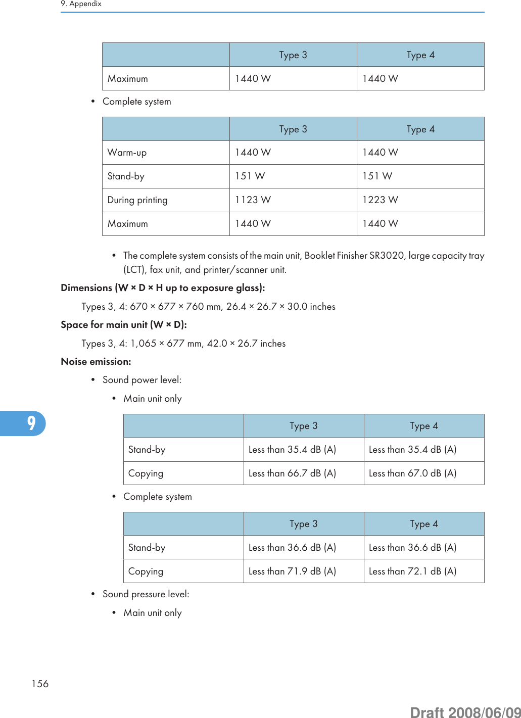 Type 3 Type 4Maximum 1440 W 1440 W• Complete systemType 3 Type 4Warm-up 1440 W 1440 WStand-by 151 W 151 WDuring printing 1123 W 1223 WMaximum 1440 W 1440 W• The complete system consists of the main unit, Booklet Finisher SR3020, large capacity tray(LCT), fax unit, and printer/scanner unit.Dimensions (W × D × H up to exposure glass):Types 3, 4: 670 × 677 × 760 mm, 26.4 × 26.7 × 30.0 inchesSpace for main unit (W × D):Types 3, 4: 1,065 × 677 mm, 42.0 × 26.7 inchesNoise emission:• Sound power level:• Main unit onlyType 3 Type 4Stand-by Less than 35.4 dB (A) Less than 35.4 dB (A)Copying Less than 66.7 dB (A) Less than 67.0 dB (A)• Complete systemType 3 Type 4Stand-by Less than 36.6 dB (A) Less than 36.6 dB (A)Copying Less than 71.9 dB (A) Less than 72.1 dB (A)• Sound pressure level:• Main unit only9. Appendix1569Draft 2008/06/09