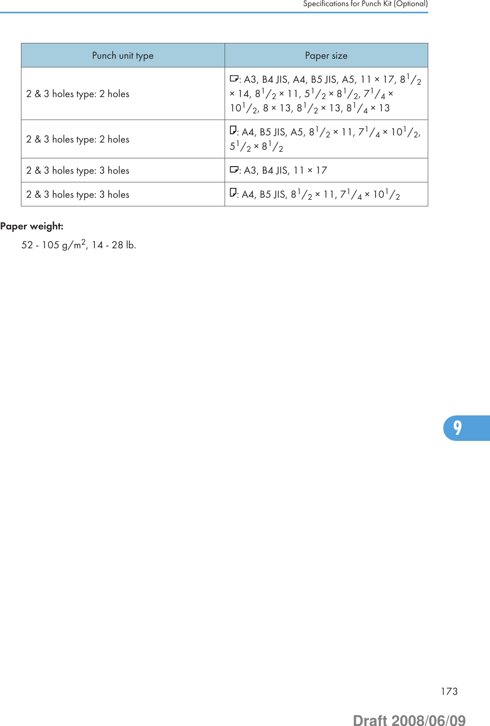 Punch unit type Paper size2 &amp; 3 holes type: 2 holes: A3, B4 JIS, A4, B5 JIS, A5, 11 × 17, 81/2× 14, 81/2 × 11, 51/2 × 81/2, 71/4 ×101/2, 8 × 13, 81/2 × 13, 81/4 × 132 &amp; 3 holes type: 2 holes : A4, B5 JIS, A5, 81/2 × 11, 71/4 × 101/2,51/2 × 81/22 &amp; 3 holes type: 3 holes : A3, B4 JIS, 11 × 172 &amp; 3 holes type: 3 holes : A4, B5 JIS, 81/2 × 11, 71/4 × 101/2Paper weight:52 - 105 g/m2, 14 - 28 lb.Specifications for Punch Kit (Optional)1739Draft 2008/06/09