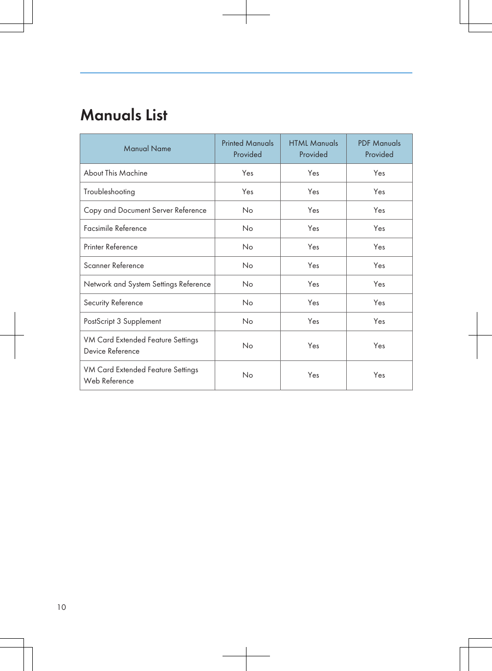 Manuals ListManual Name Printed ManualsProvidedHTML ManualsProvidedPDF ManualsProvidedAbout This Machine Yes Yes YesTroubleshooting Yes Yes YesCopy and Document Server Reference No Yes YesFacsimile Reference No Yes YesPrinter Reference No Yes YesScanner Reference No Yes YesNetwork and System Settings Reference No Yes YesSecurity Reference No Yes YesPostScript 3 Supplement No Yes YesVM Card Extended Feature SettingsDevice Reference No Yes YesVM Card Extended Feature SettingsWeb Reference No Yes Yes10