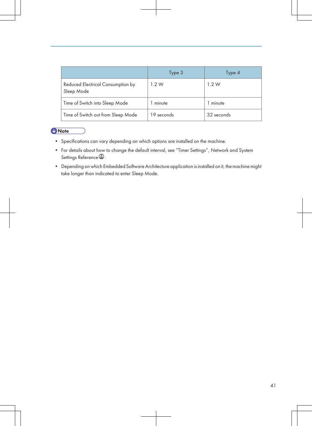 Type 3 Type 4Reduced Electrical Consumption bySleep Mode1.2 W 1.2 WTime of Switch into Sleep Mode 1 minute 1 minuteTime of Switch out from Sleep Mode 19 seconds 32 seconds• Specifications can vary depending on which options are installed on the machine.• For details about how to change the default interval, see “Timer Settings”, Network and SystemSettings Reference .• Depending on which Embedded Software Architecture application is installed on it, the machine mighttake longer than indicated to enter Sleep Mode.41
