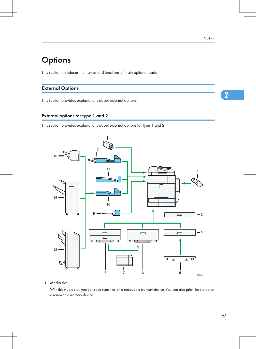 OptionsThis section introduces the names and functions of main optional parts.External OptionsThis section provides explanations about external options.External options for type 1 and 2This section provides explanations about external options for type 1 and 2.CAS0941243567891011121314151. Media slotWith this media slot, you can save scan files on a removable memory device. You can also print files stored ona removable memory device.Options632