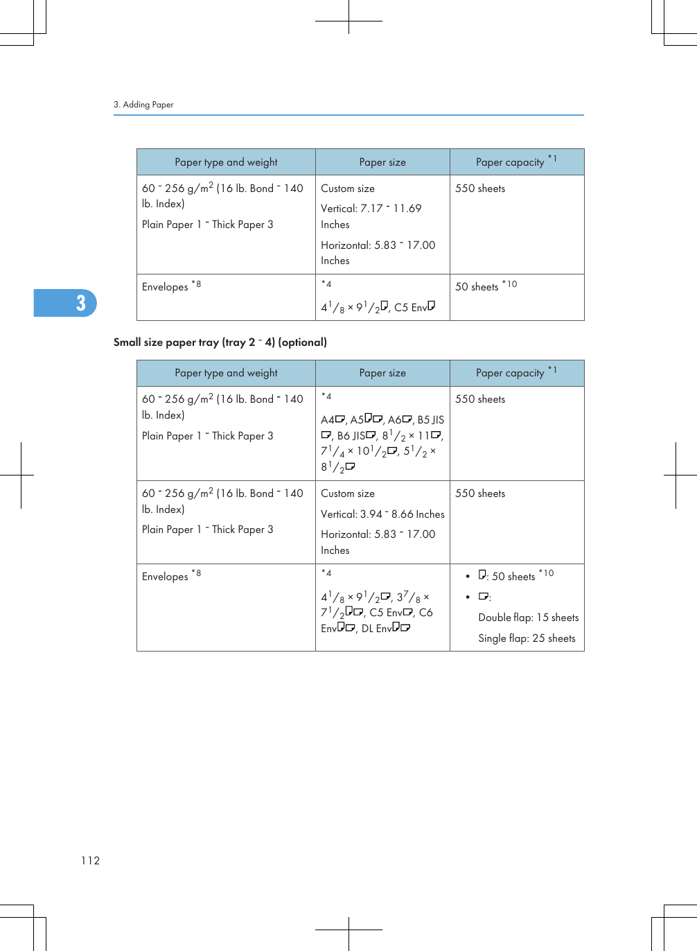 Paper type and weight Paper size Paper capacity *160   256 g/m2 (16 lb. Bond   140lb. Index)Plain Paper 1   Thick Paper 3Custom sizeVertical: 7.17   11.69InchesHorizontal: 5.83   17.00Inches550 sheetsEnvelopes *8 *441/8 × 91/2, C5 Env50 sheets *10Small size paper tray (tray 2   4) (optional)Paper type and weight Paper size Paper capacity *160   256 g/m2 (16 lb. Bond   140lb. Index)Plain Paper 1   Thick Paper 3*4A4 , A5 , A6 , B5 JIS, B6 JIS , 81/2 × 11 ,71/4 × 101/2, 51/2 ×81/2550 sheets60   256 g/m2 (16 lb. Bond   140lb. Index)Plain Paper 1   Thick Paper 3Custom sizeVertical: 3.94   8.66 InchesHorizontal: 5.83   17.00Inches550 sheetsEnvelopes *8 *441/8 × 91/2, 37/8 ×71/2, C5 Env , C6Env , DL Env• : 50 sheets *10• :Double flap: 15 sheetsSingle flap: 25 sheets3. Adding Paper1123