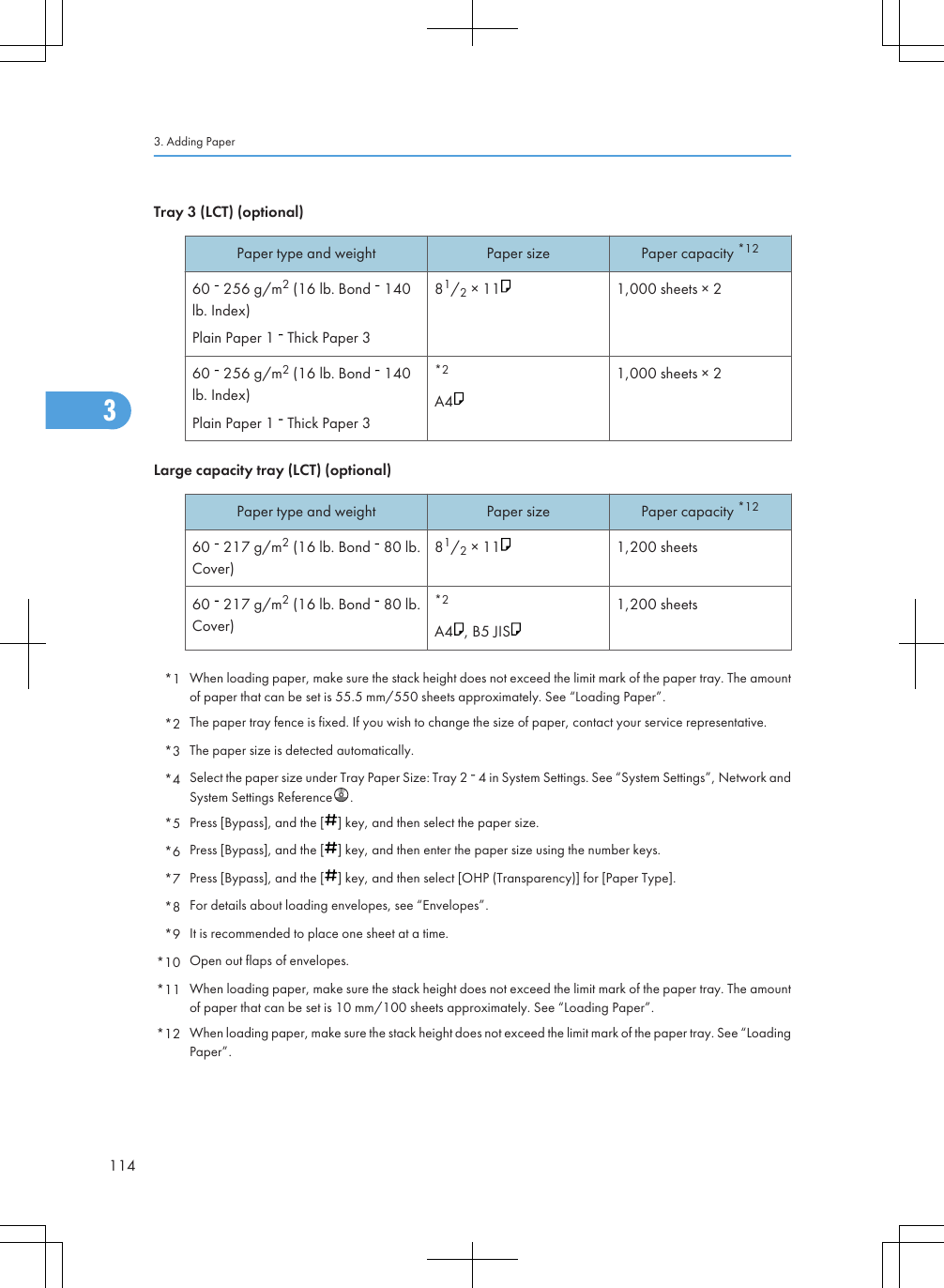 Tray 3 (LCT) (optional)Paper type and weight Paper size Paper capacity *1260   256 g/m2 (16 lb. Bond   140lb. Index)Plain Paper 1   Thick Paper 381/2 × 11 1,000 sheets × 260   256 g/m2 (16 lb. Bond   140lb. Index)Plain Paper 1   Thick Paper 3*2A41,000 sheets × 2Large capacity tray (LCT) (optional)Paper type and weight Paper size Paper capacity *1260   217 g/m2 (16 lb. Bond   80 lb.Cover)81/2 × 11 1,200 sheets60   217 g/m2 (16 lb. Bond   80 lb.Cover)*2A4 , B5 JIS1,200 sheets*1 When loading paper, make sure the stack height does not exceed the limit mark of the paper tray. The amountof paper that can be set is 55.5 mm/550 sheets approximately. See “Loading Paper”.*2 The paper tray fence is fixed. If you wish to change the size of paper, contact your service representative.*3 The paper size is detected automatically.*4 Select the paper size under Tray Paper Size: Tray 2   4 in System Settings. See “System Settings”, Network andSystem Settings Reference .*5 Press [Bypass], and the [ ] key, and then select the paper size.*6 Press [Bypass], and the [ ] key, and then enter the paper size using the number keys.*7 Press [Bypass], and the [ ] key, and then select [OHP (Transparency)] for [Paper Type].*8 For details about loading envelopes, see “Envelopes”.*9 It is recommended to place one sheet at a time.*10 Open out flaps of envelopes.*11 When loading paper, make sure the stack height does not exceed the limit mark of the paper tray. The amountof paper that can be set is 10 mm/100 sheets approximately. See “Loading Paper”.*12 When loading paper, make sure the stack height does not exceed the limit mark of the paper tray. See “LoadingPaper”.3. Adding Paper1143