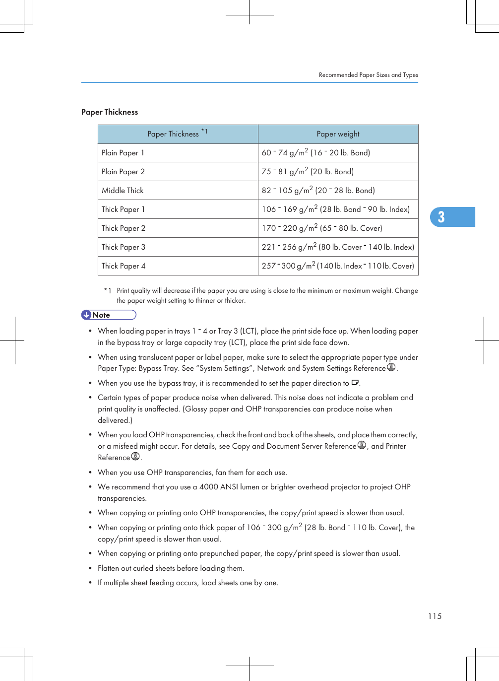 Paper ThicknessPaper Thickness *1 Paper weightPlain Paper 1 60   74 g/m2 (16   20 lb. Bond)Plain Paper 2 75   81 g/m2 (20 lb. Bond)Middle Thick 82   105 g/m2 (20   28 lb. Bond)Thick Paper 1 106   169 g/m2 (28 lb. Bond   90 lb. Index)Thick Paper 2 170   220 g/m2 (65   80 lb. Cover)Thick Paper 3 221   256 g/m2 (80 lb. Cover   140 lb. Index)Thick Paper 4 257   300 g/m2 (140 lb. Index   110 lb. Cover)*1 Print quality will decrease if the paper you are using is close to the minimum or maximum weight. Changethe paper weight setting to thinner or thicker.• When loading paper in trays 1   4 or Tray 3 (LCT), place the print side face up. When loading paperin the bypass tray or large capacity tray (LCT), place the print side face down.• When using translucent paper or label paper, make sure to select the appropriate paper type underPaper Type: Bypass Tray. See “System Settings”, Network and System Settings Reference .• When you use the bypass tray, it is recommended to set the paper direction to  .• Certain types of paper produce noise when delivered. This noise does not indicate a problem andprint quality is unaffected. (Glossy paper and OHP transparencies can produce noise whendelivered.)• When you load OHP transparencies, check the front and back of the sheets, and place them correctly,or a misfeed might occur. For details, see Copy and Document Server Reference , and PrinterReference .• When you use OHP transparencies, fan them for each use.• We recommend that you use a 4000 ANSI lumen or brighter overhead projector to project OHPtransparencies.• When copying or printing onto OHP transparencies, the copy/print speed is slower than usual.• When copying or printing onto thick paper of 106   300 g/m2 (28 lb. Bond   110 lb. Cover), thecopy/print speed is slower than usual.• When copying or printing onto prepunched paper, the copy/print speed is slower than usual.• Flatten out curled sheets before loading them.• If multiple sheet feeding occurs, load sheets one by one.Recommended Paper Sizes and Types1153